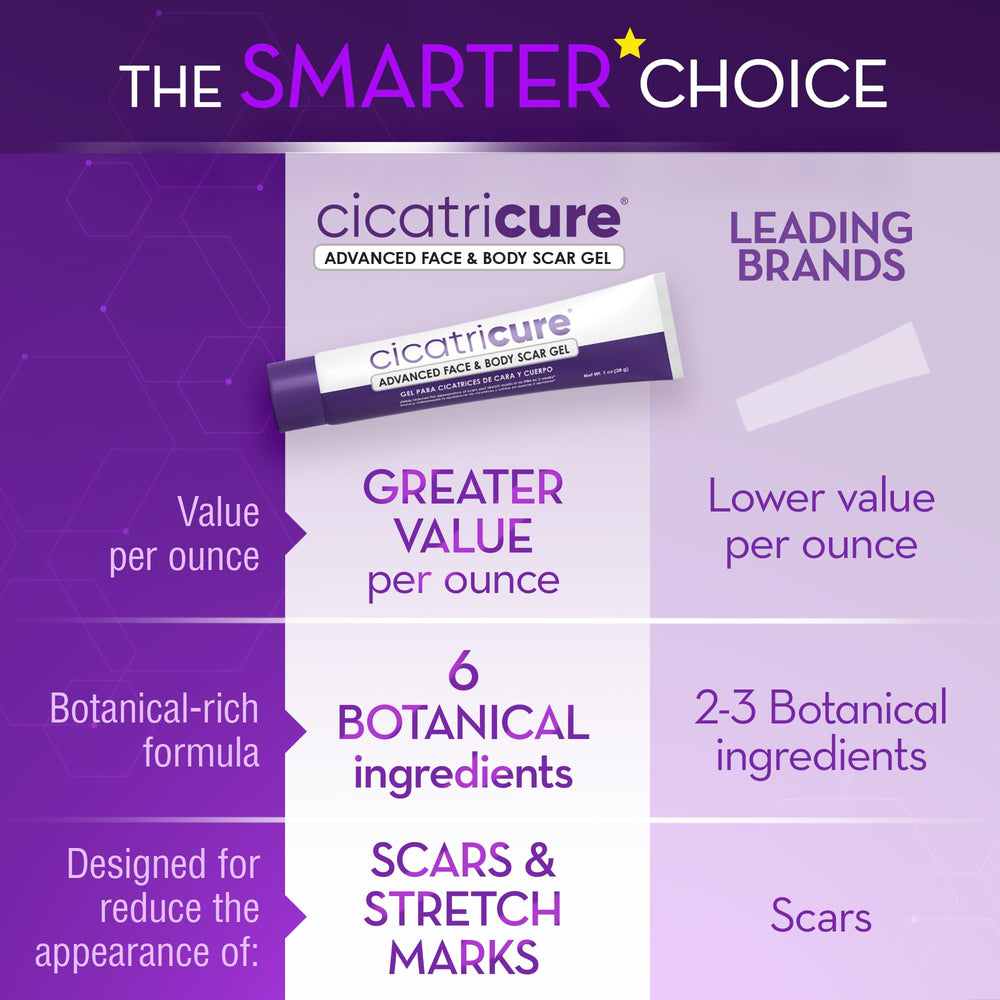 Cicatricure before and after collage showing improved scar appearance