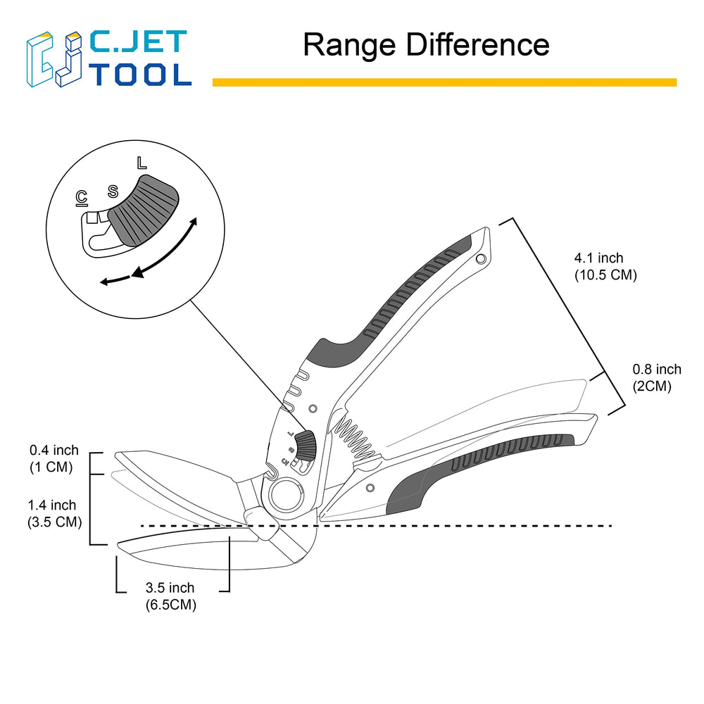 C.JET TOOL beside ruler showing 10-inch scale for leverage and reach