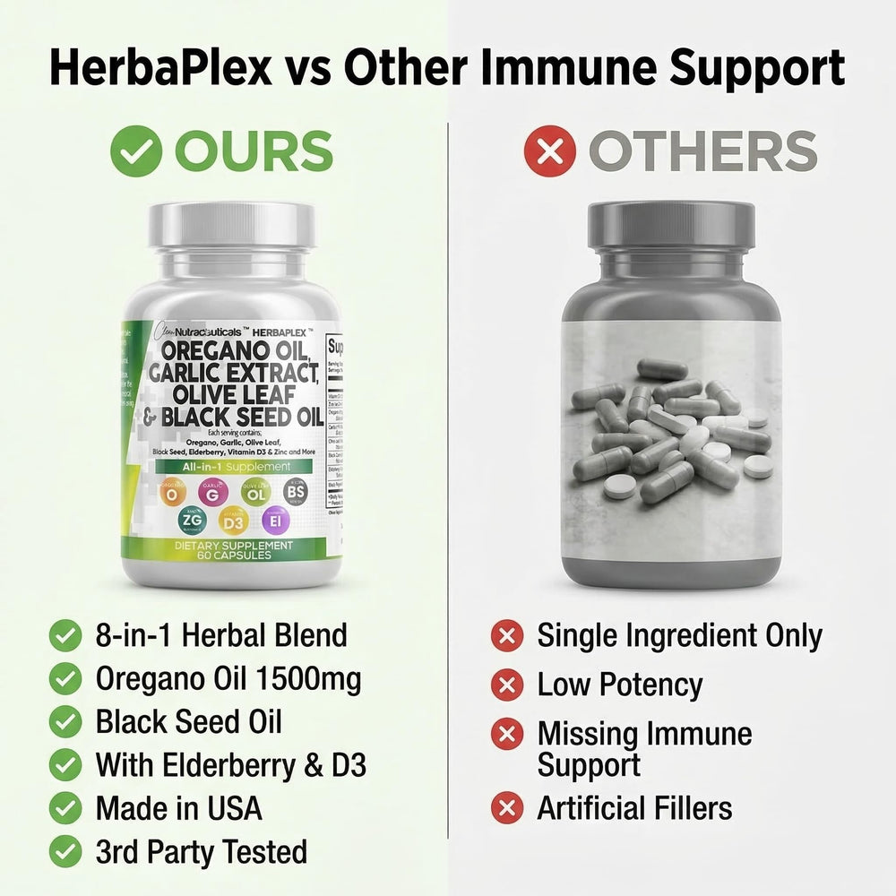 Nutrition panel and ingredient list on Clean Nutraceuticals HerbaPlex label