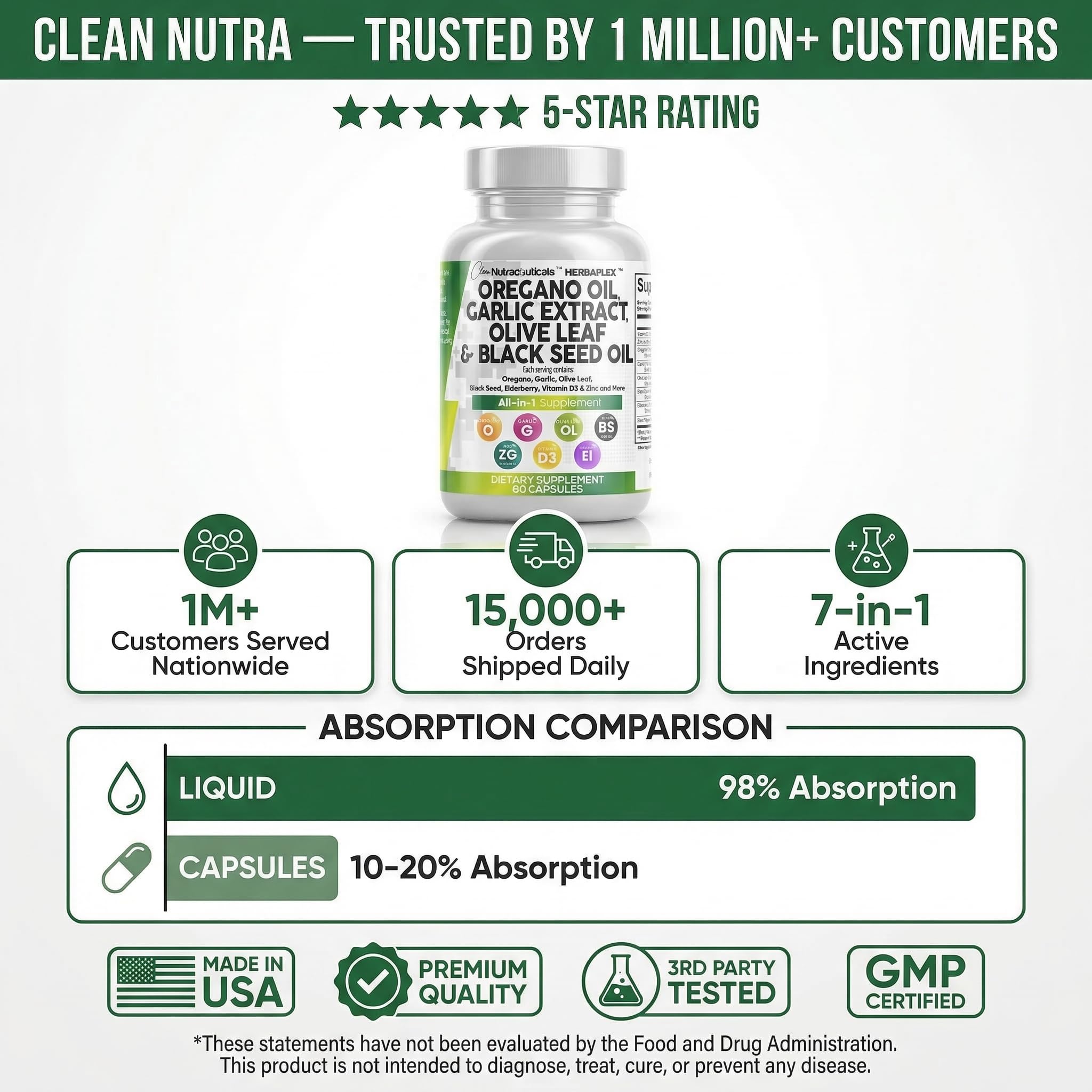 Kitchen counter lifestyle shot with Clean Nutraceuticals bottle next to fruit