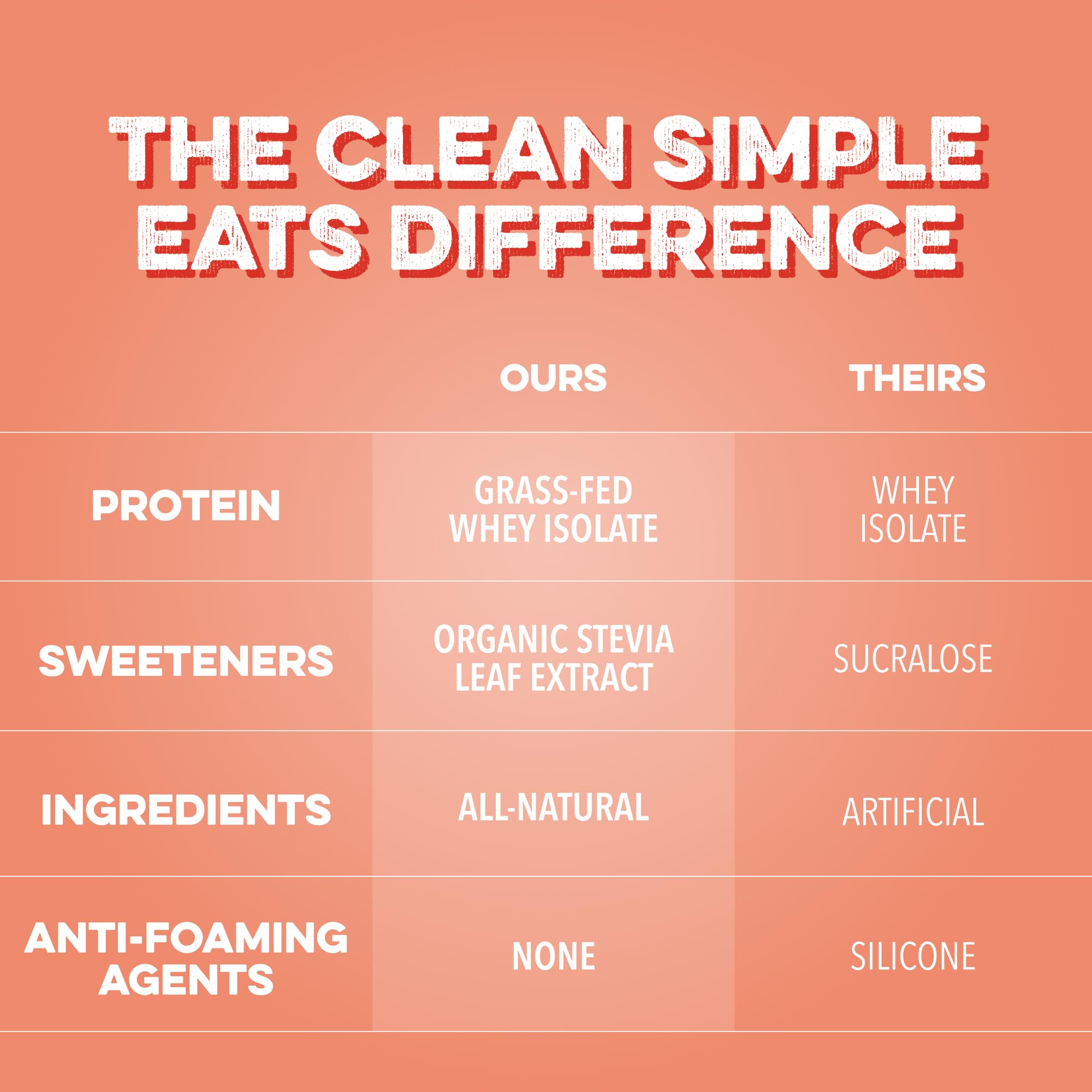 Clean Simple Eats serving size shown with measuring scoop, consistent protein dosing benefit