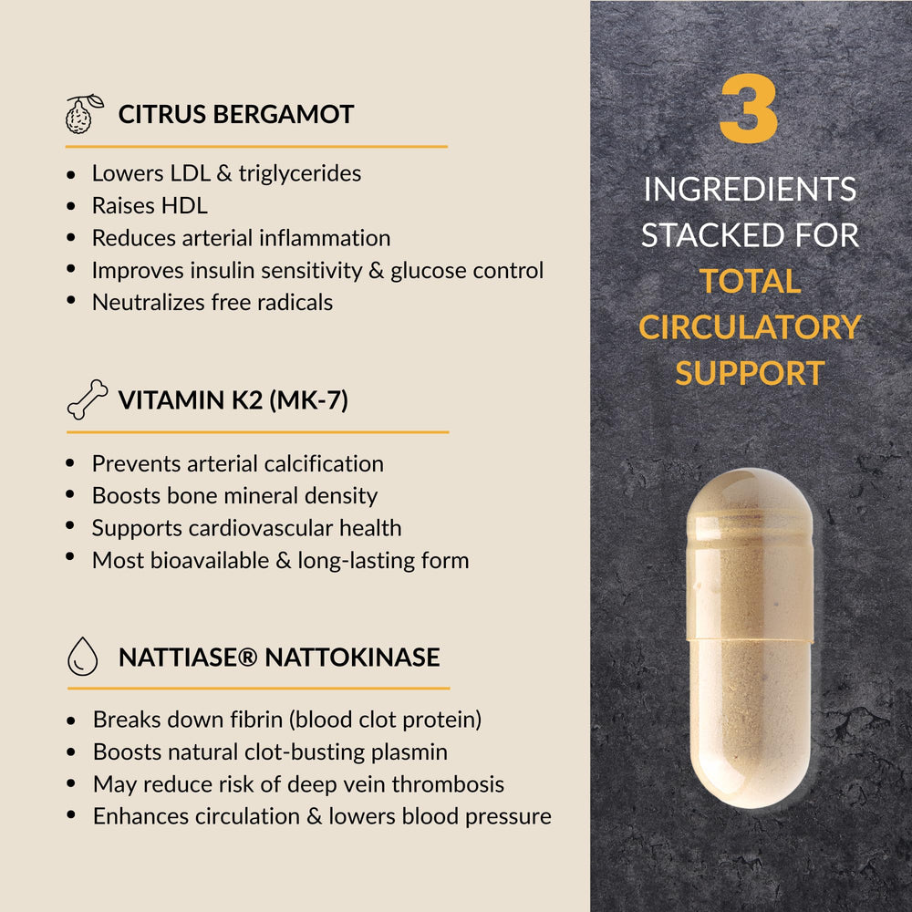 CleanForm PureBlood with Citrus Bergamot extract image emphasizing antioxidant support
