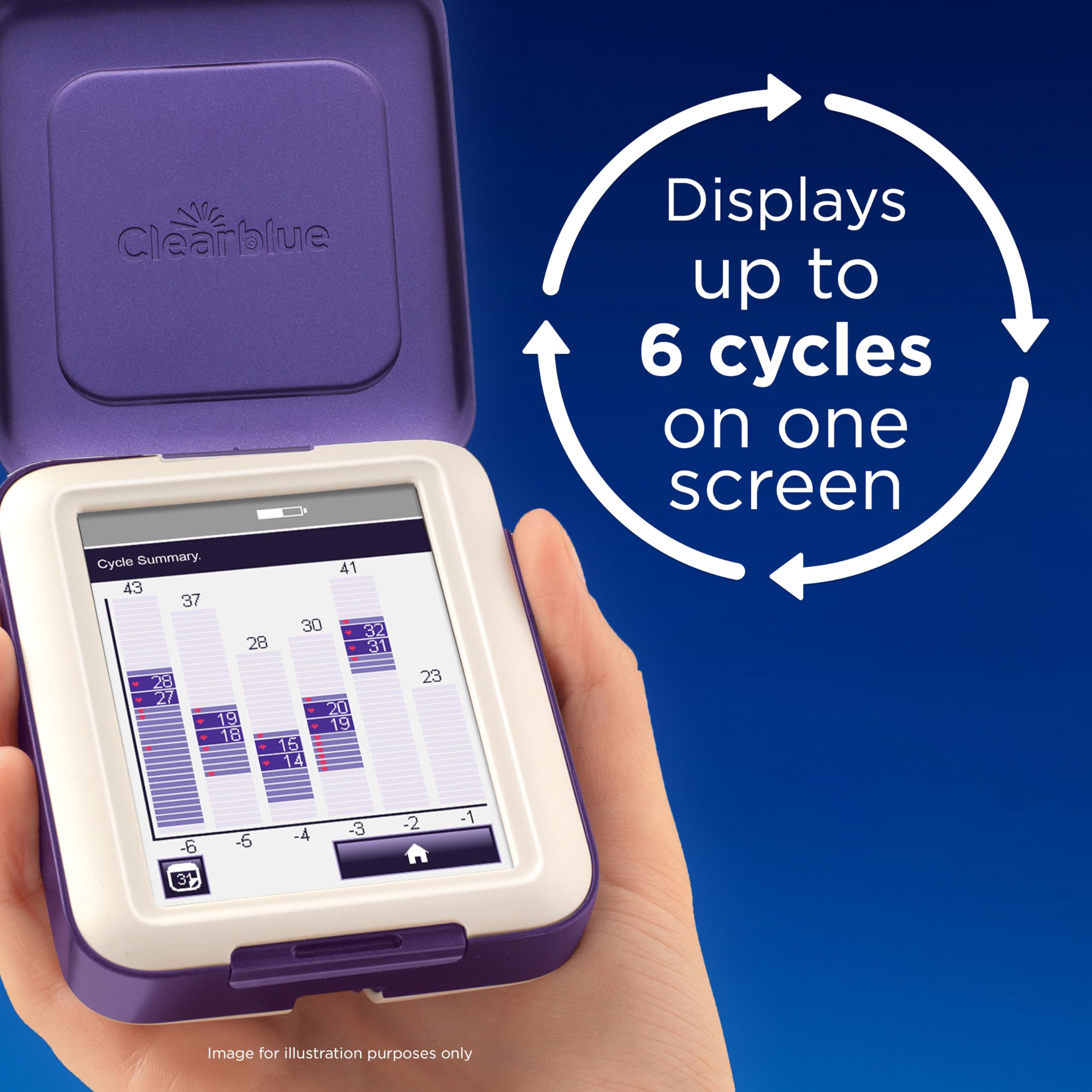 Clearblue device touchscreen displaying fertility status for clear guidance