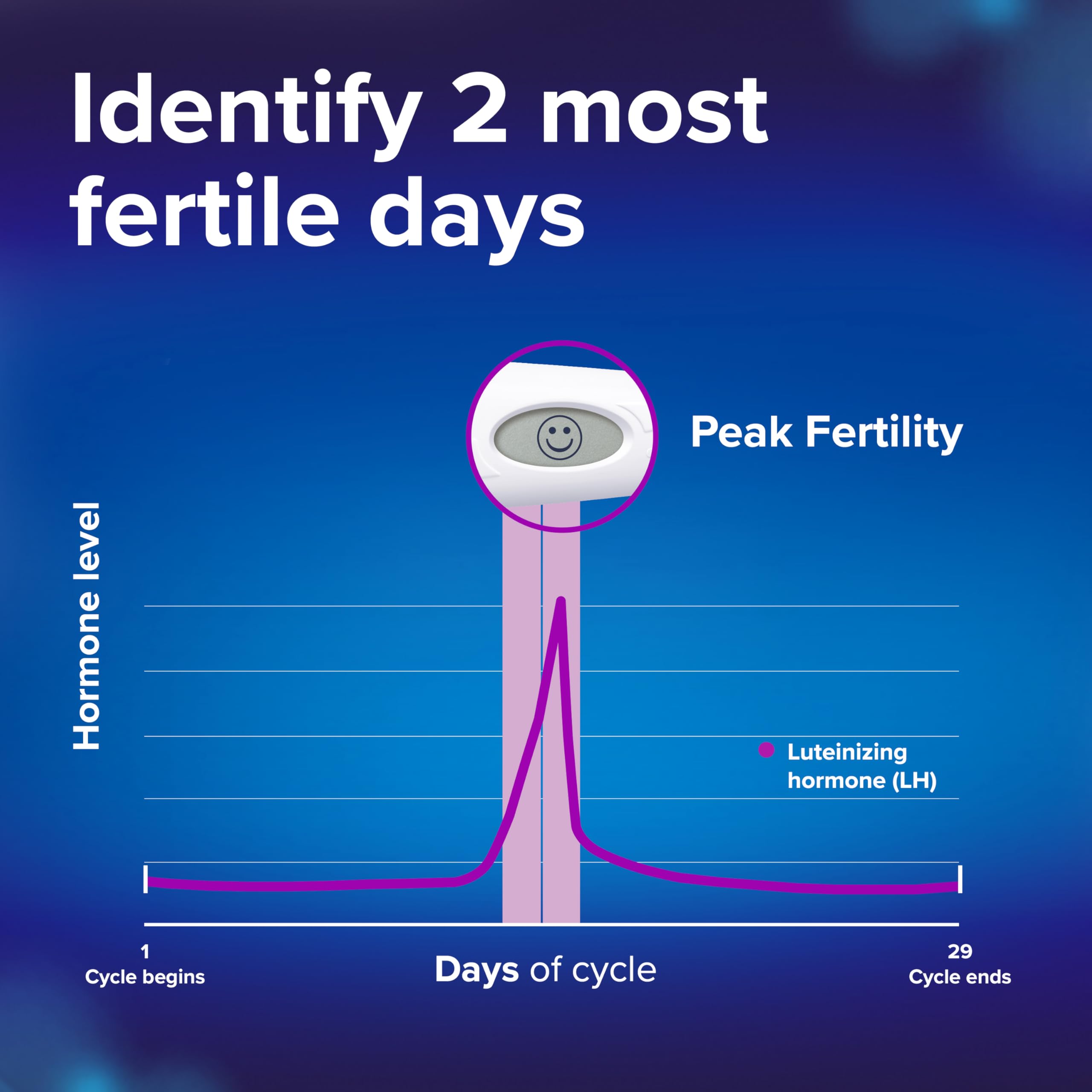 Clearblue digital display with smiley face confirming peak fertility