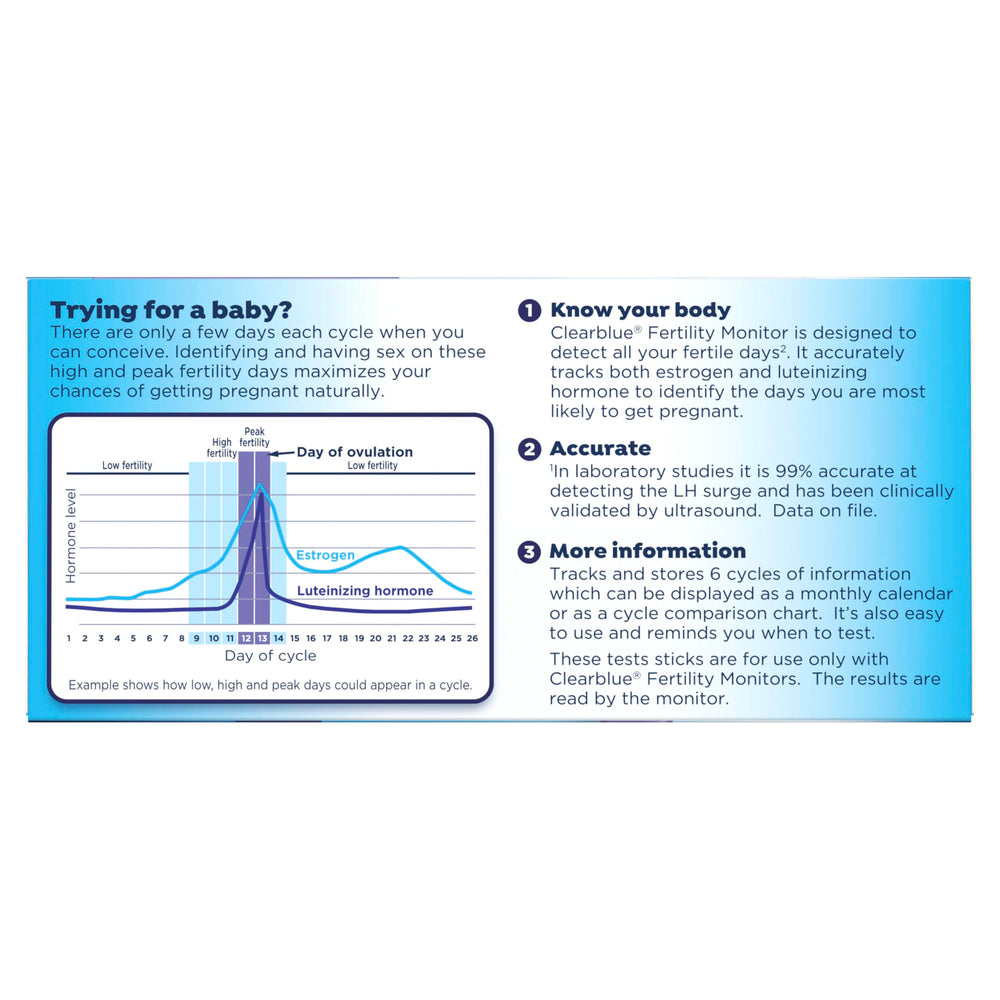 Clearblue single test stick in sealed wrapper for hygienic storage