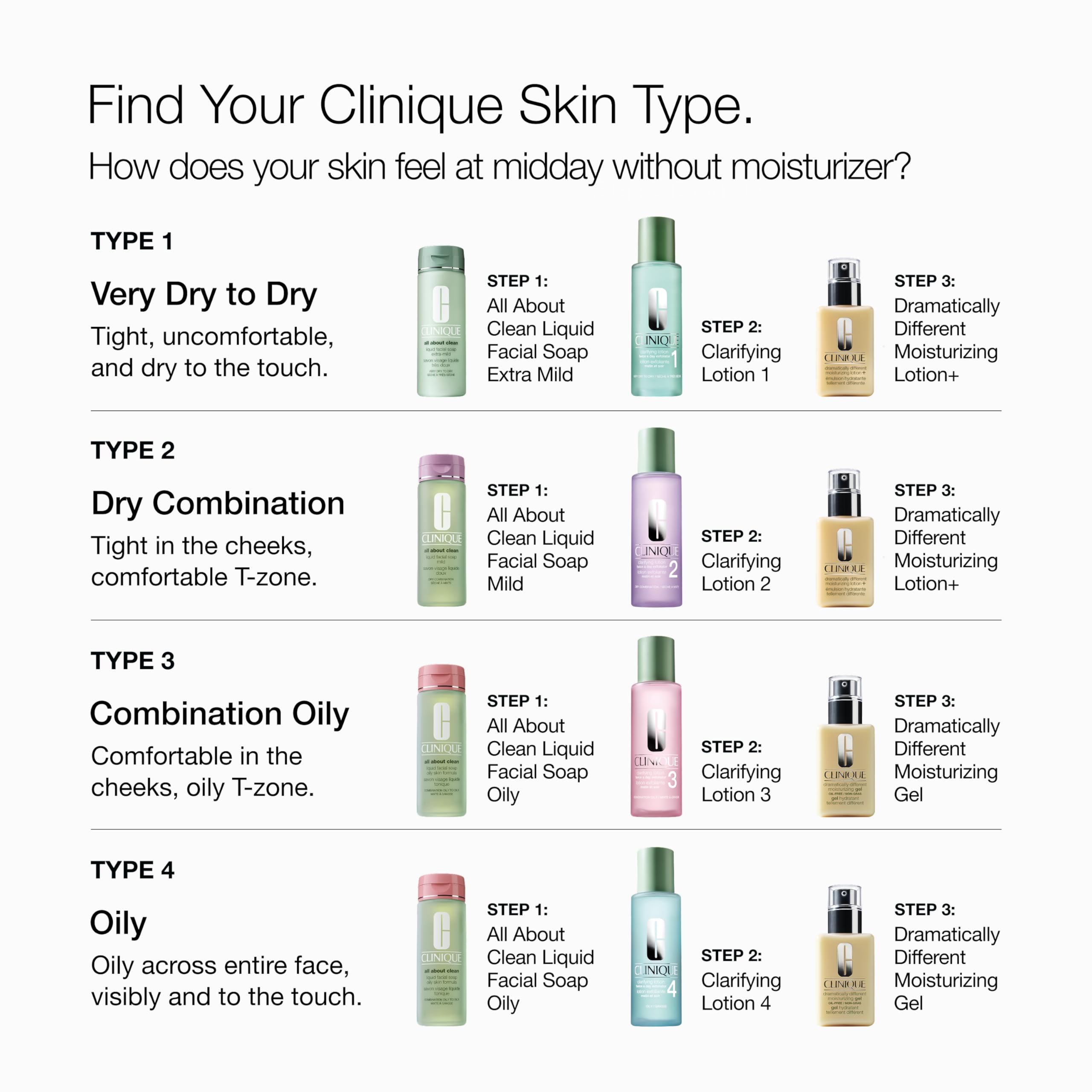 Clinique open cap top view revealing secure packaging for product freshness benefit
