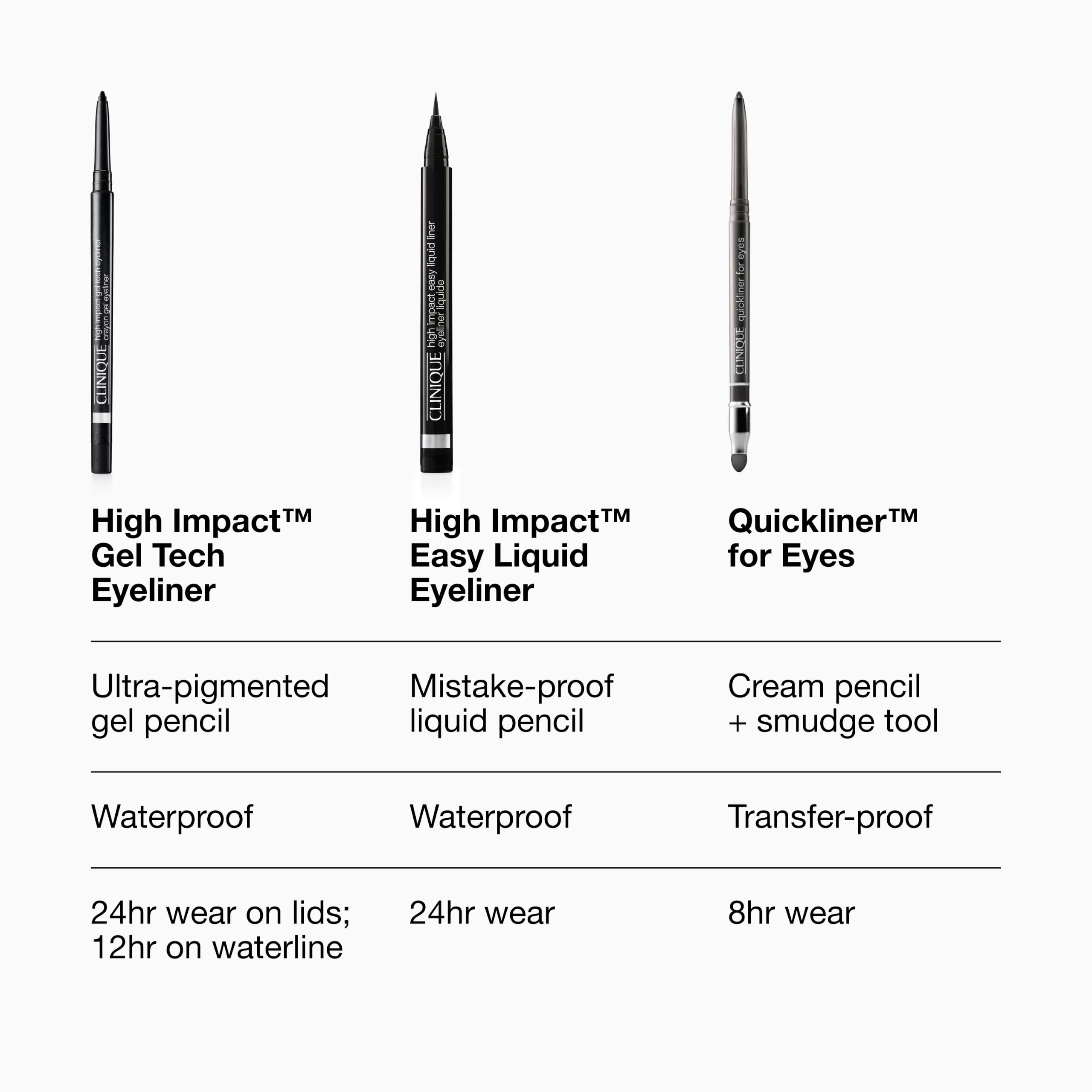 Clinique Quickliner packaging and shade label showing ingredient-safety reassurance benefit