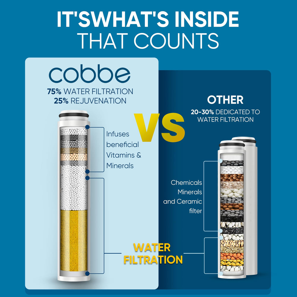 Cobbe filter cartridge cutaway revealing KDF-55 and calcium sulfite media