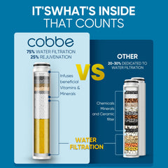 Cobbe filter cartridge cutaway revealing KDF-55 and calcium sulfite media