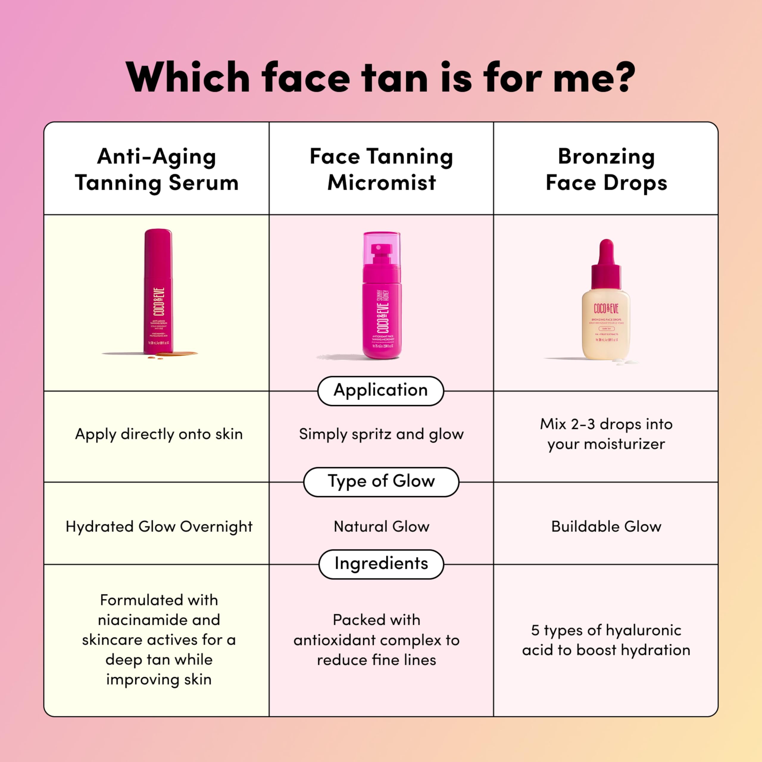 Coco & Eve ingredients close-up displaying antioxidant-rich formula benefit
