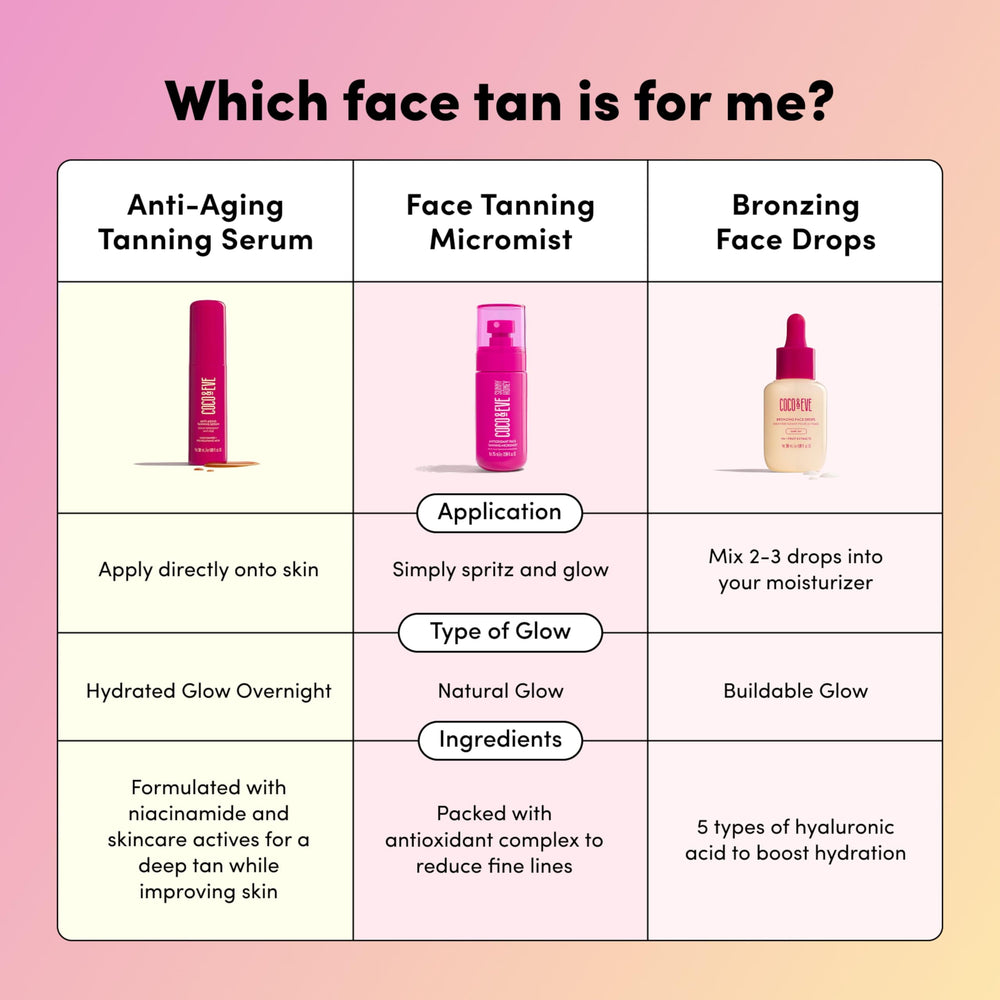 Coco & Eve ingredients close-up displaying antioxidant-rich formula benefit