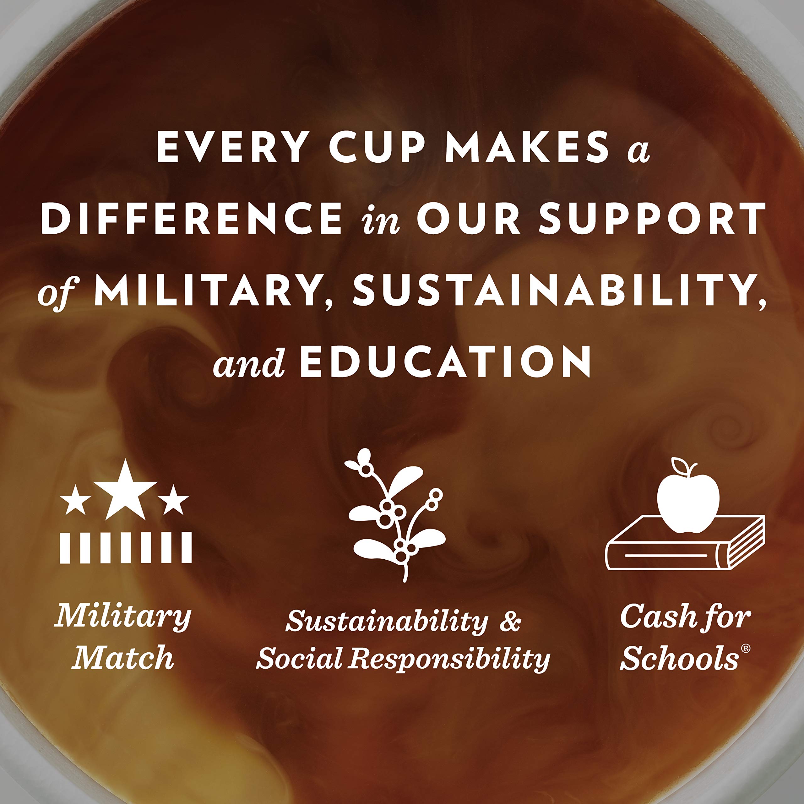 Community Coffee on breakfast table with milk to show café au lait serving benefit