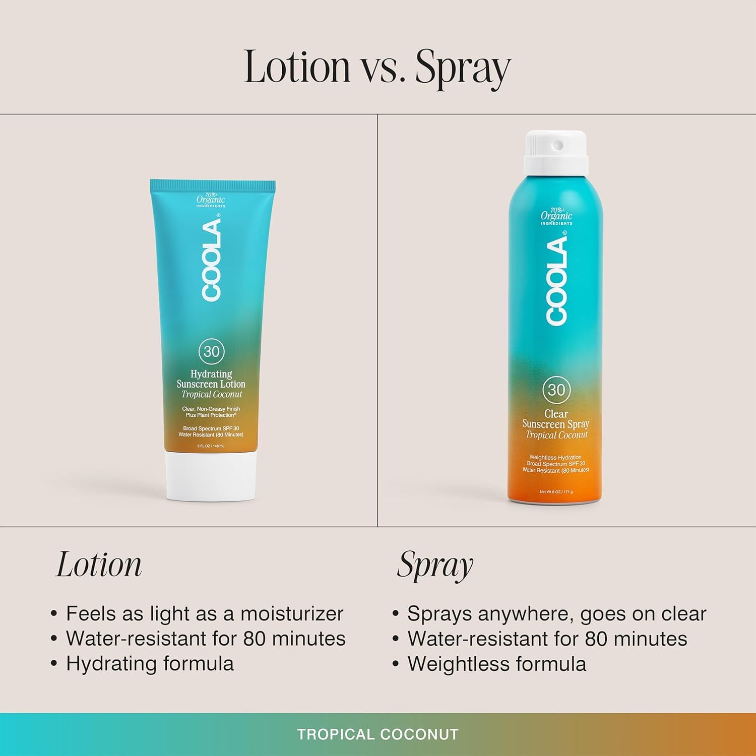 COOLA applied at beach showing fast, even coverage during activity