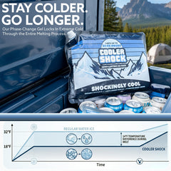 Cooler Shock cap and included funnel close-up, simplifies filling and reuse