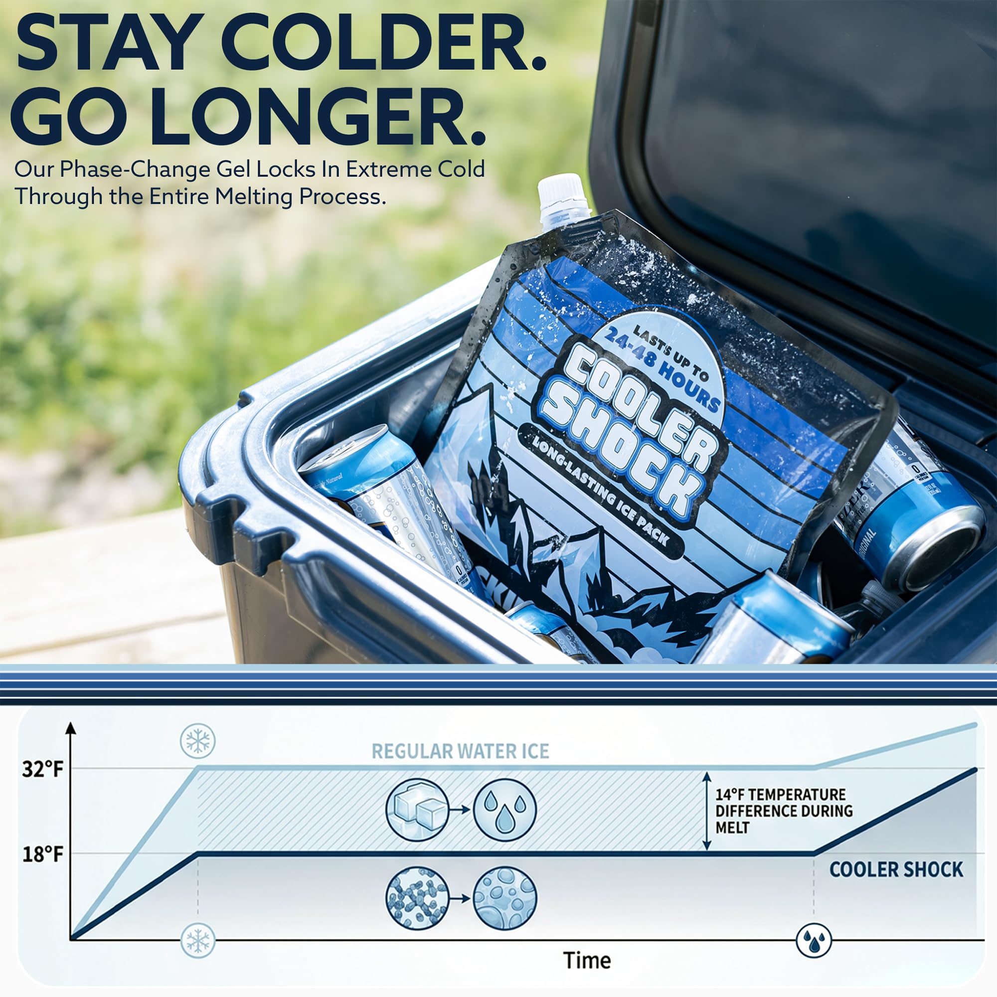 Cooler Shock frozen pack flat on freezer shelf for fast freezing benefit