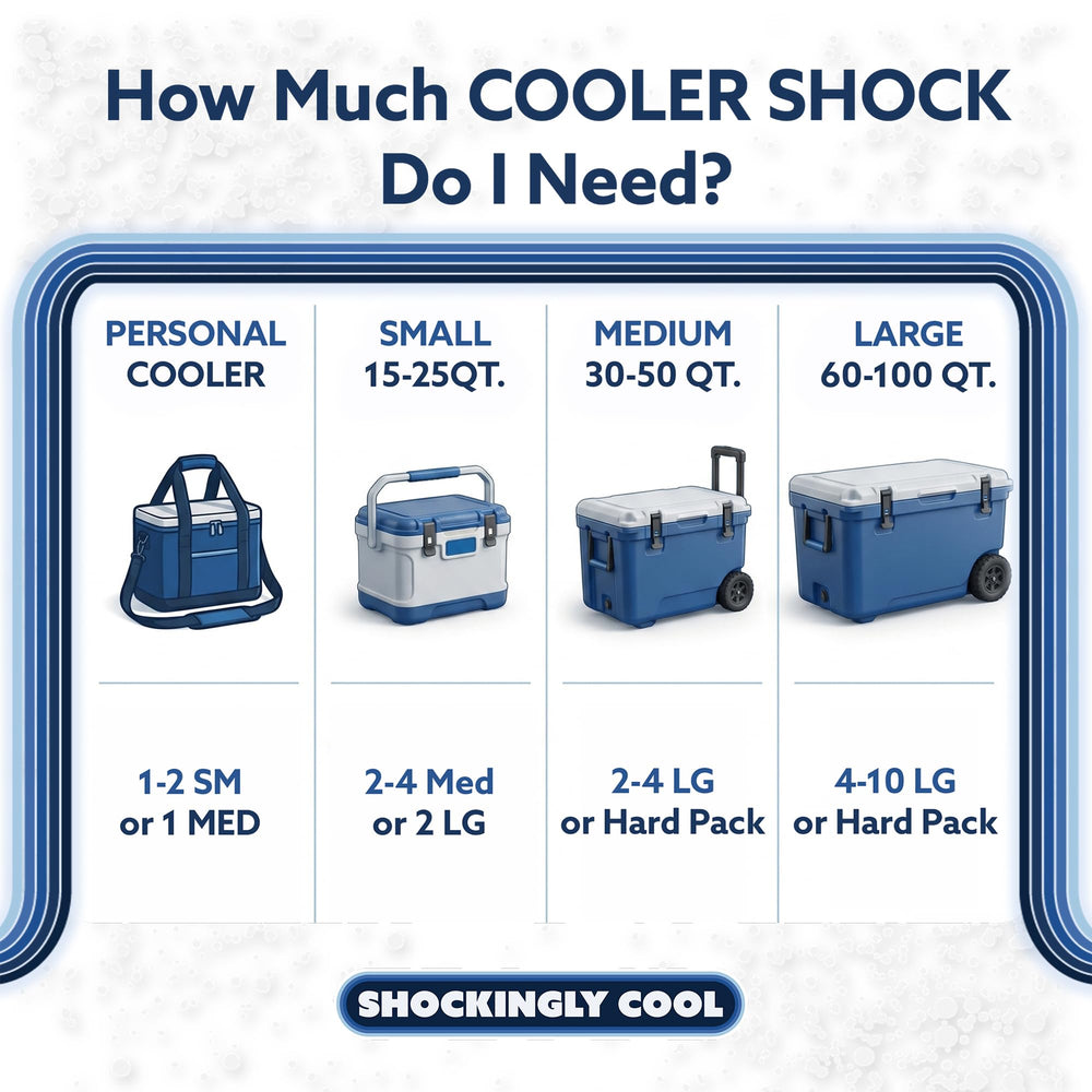 Cooler Shock packs in a campsite cooler illustrating extended cooling time