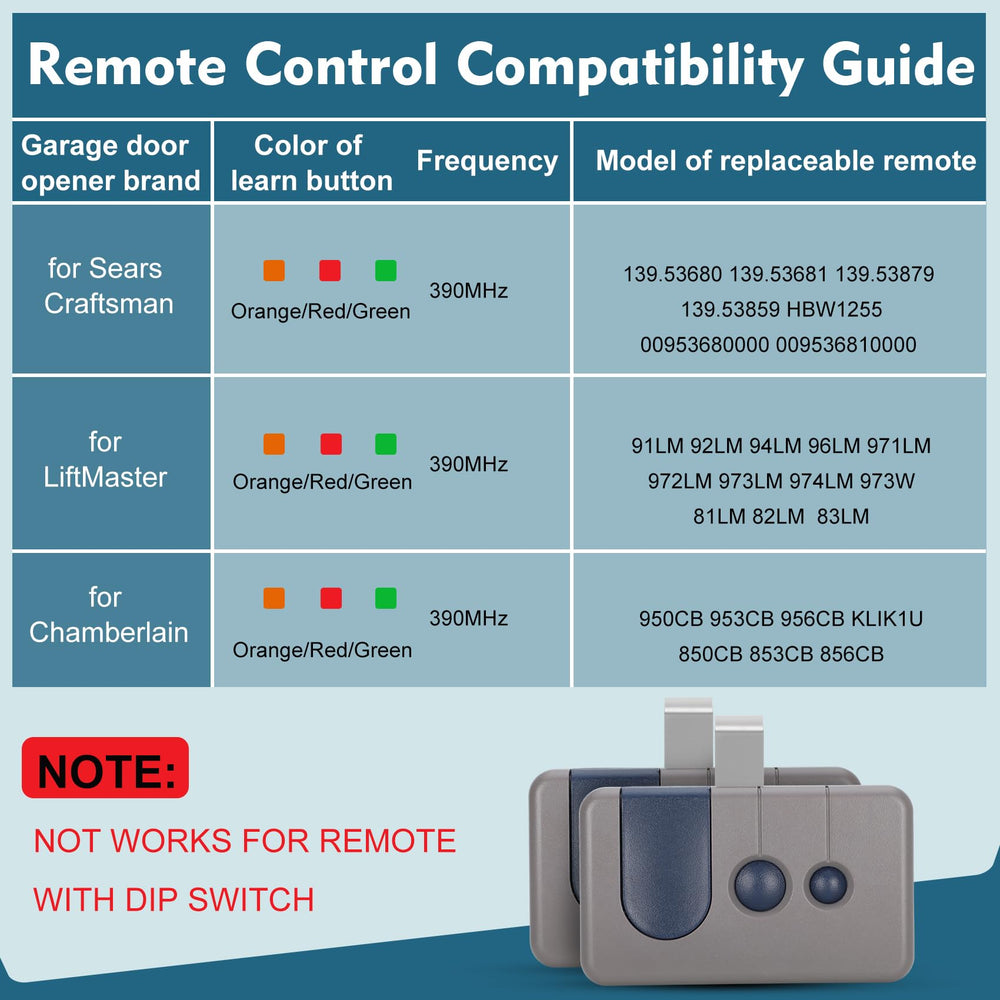 Cooouds close-up of three-button controls highlighting tactile buttons for reliable operation