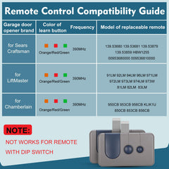 Cooouds close-up of three-button controls highlighting tactile buttons for reliable operation