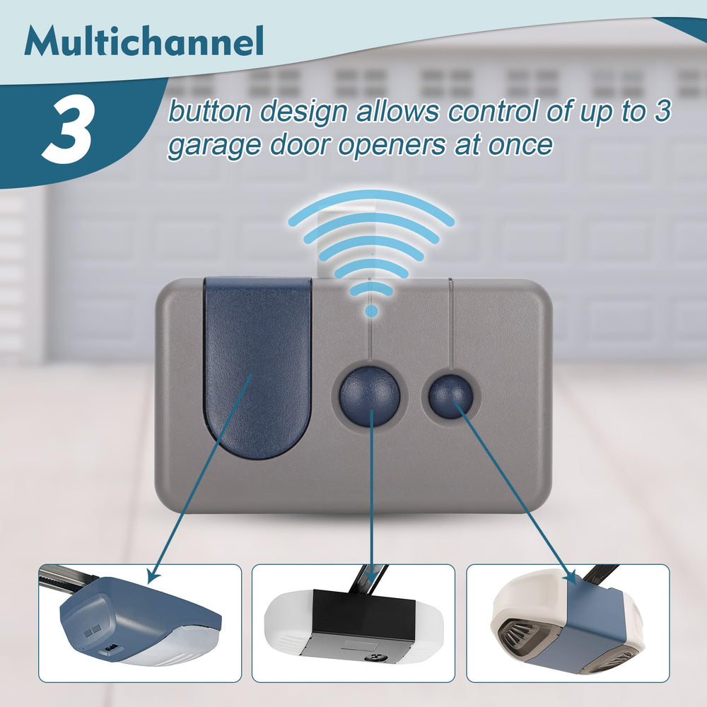 Cooouds remote in garage near opener illustrating in-use access and practical placement