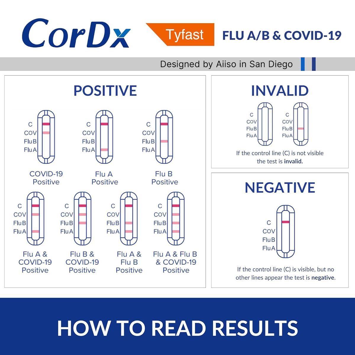 CorDx TyFast box open displaying four individual test sets for families