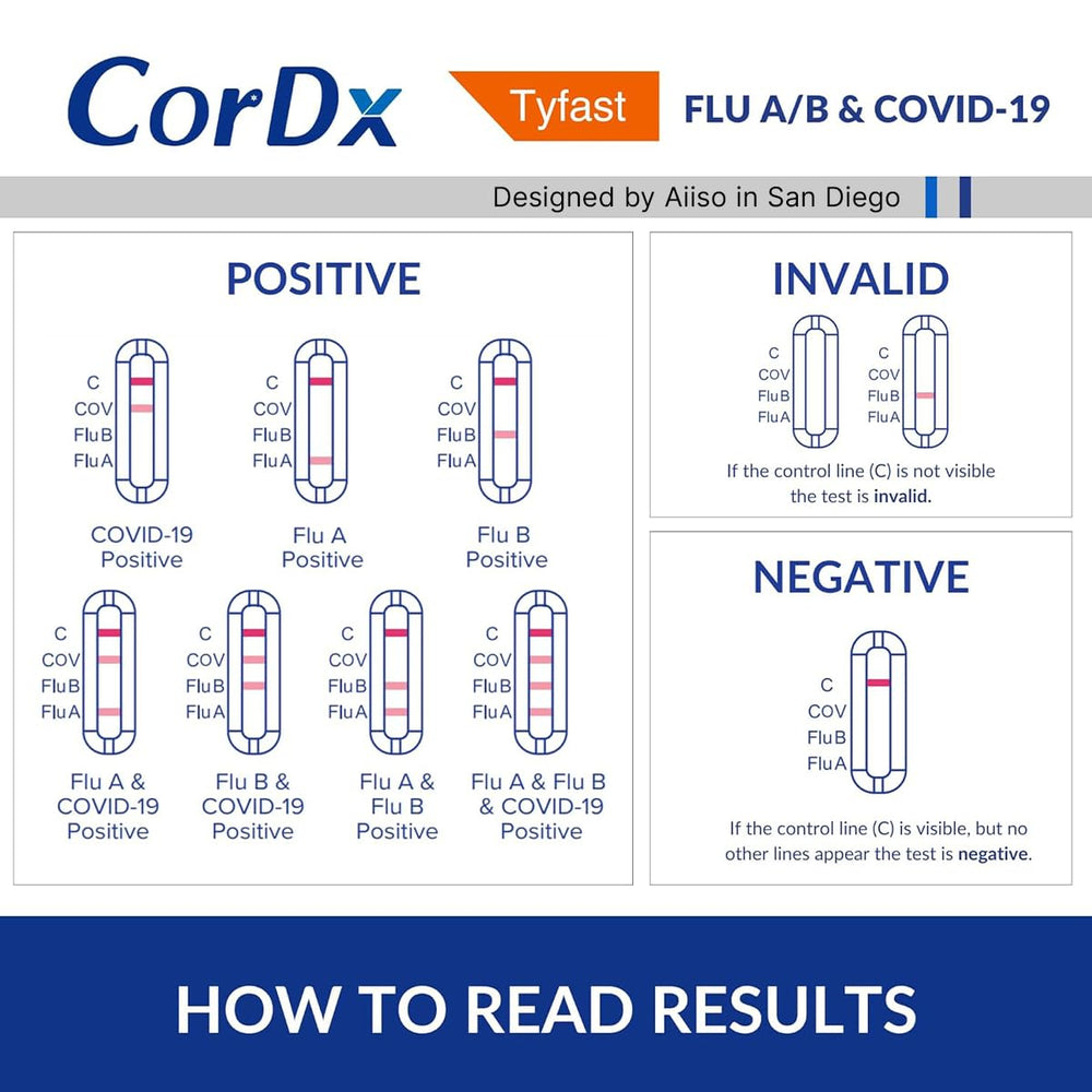 CorDx TyFast box open displaying four individual test sets for families