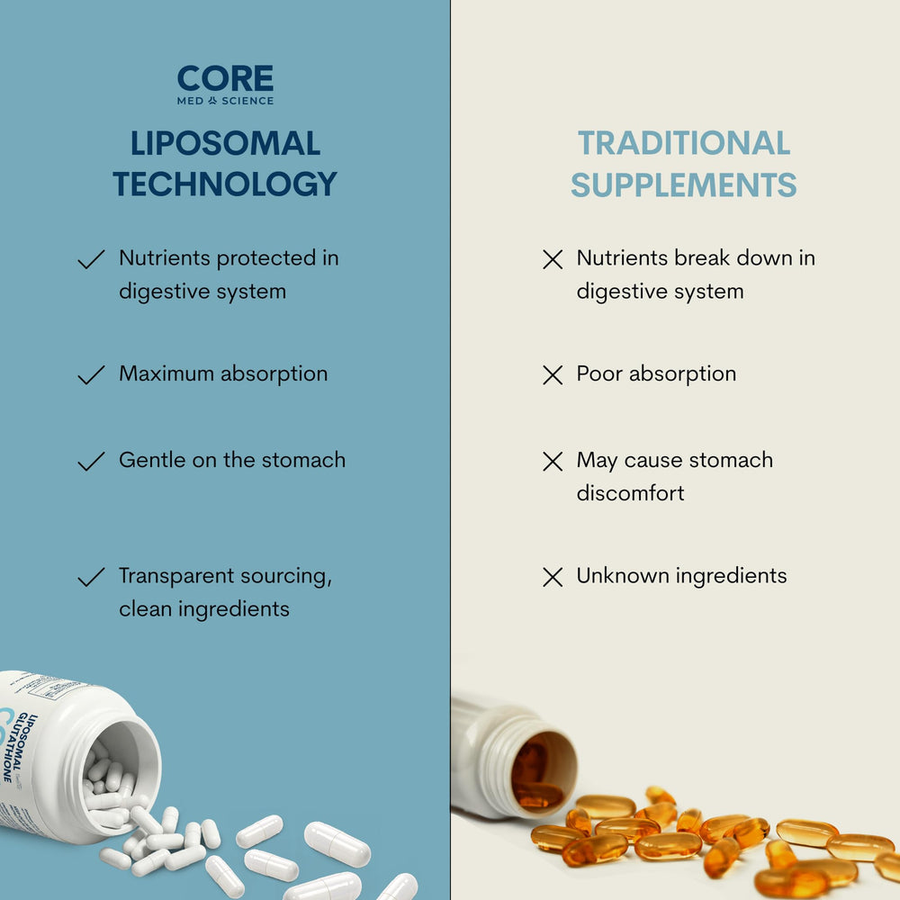 Core Med Science ingredient label photo showing Setria glutathione and clean ingredients