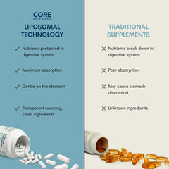 Core Med Science ingredient label photo showing Setria glutathione and clean ingredients