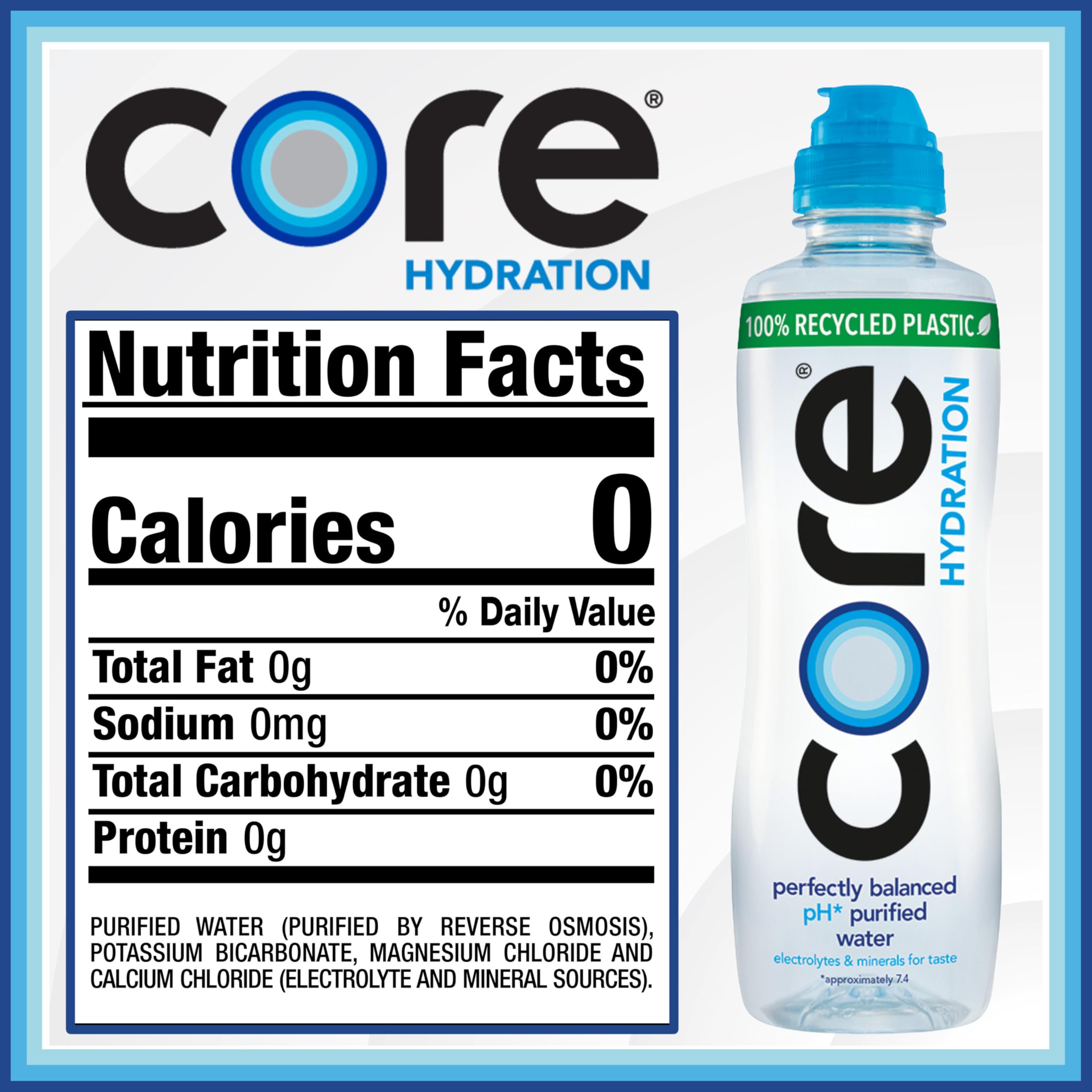 Core sport cap close-up displaying spill-reducing cap for fast hydration