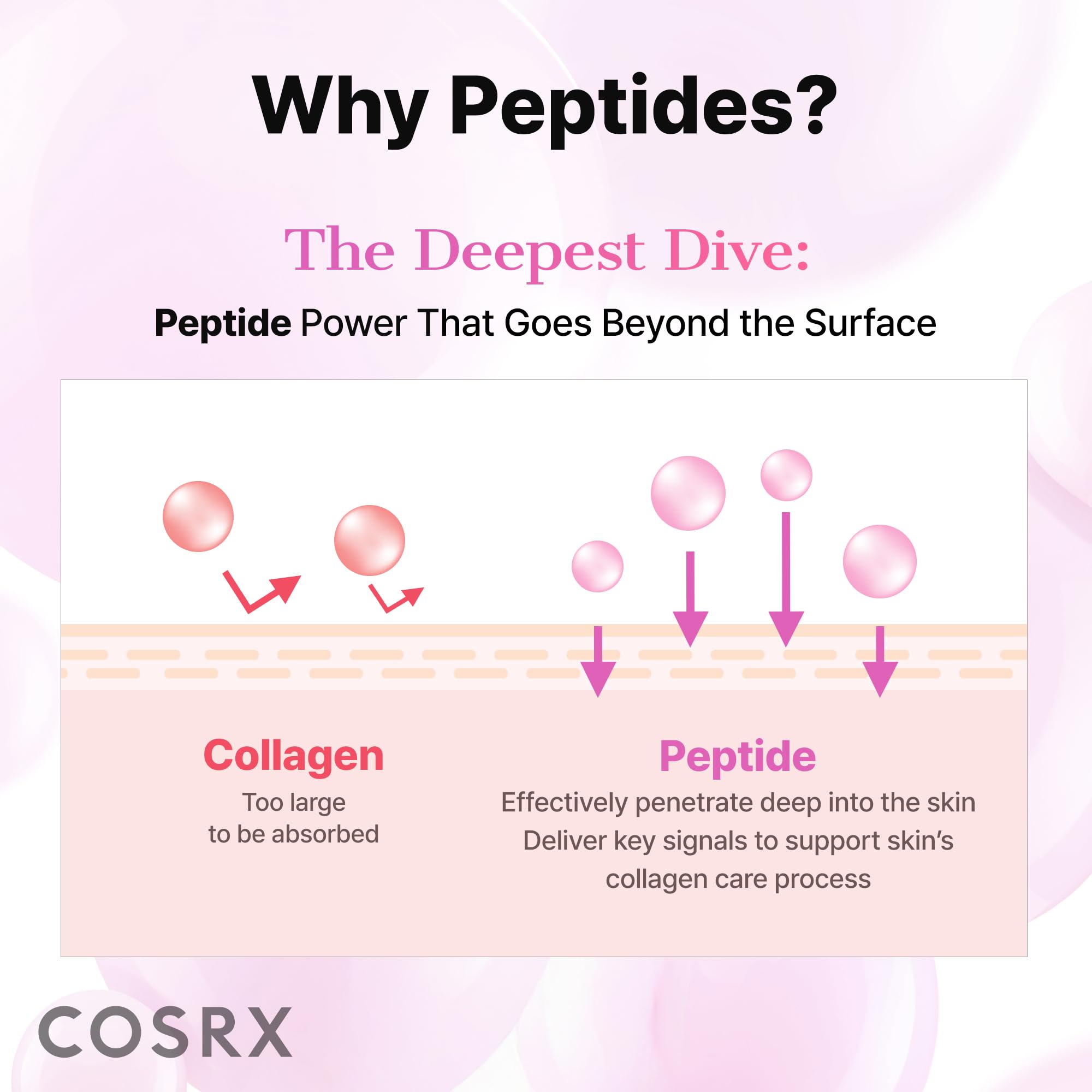 COSRX applied by hand under-eye showing simple ten-minute application benefit