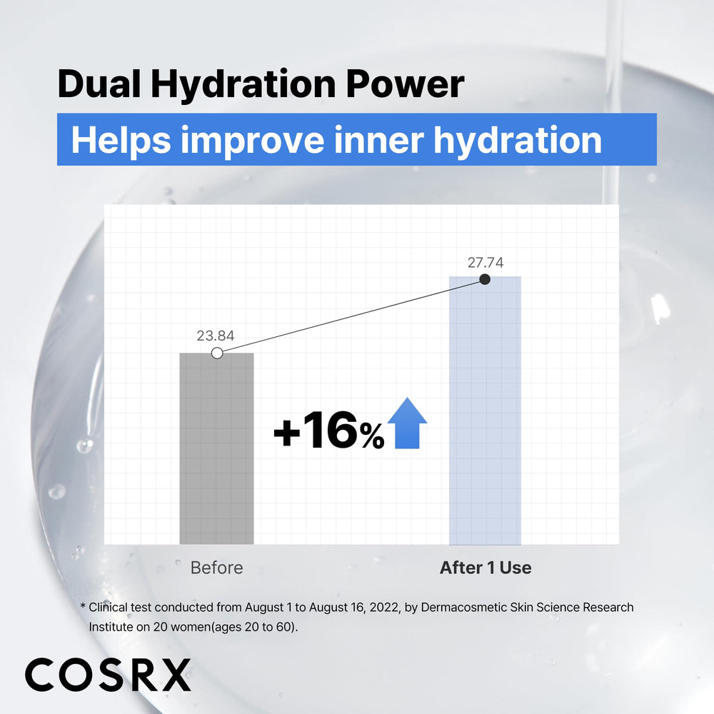 COSRX applying serum on hand to show quick absorption and immediate hydration benefit