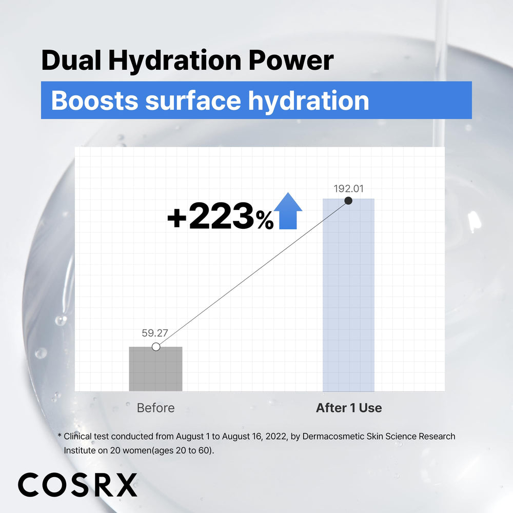 COSRX ingredient label highlighting 3% sodium hyaluronic acid and ceramides for hydration benefits