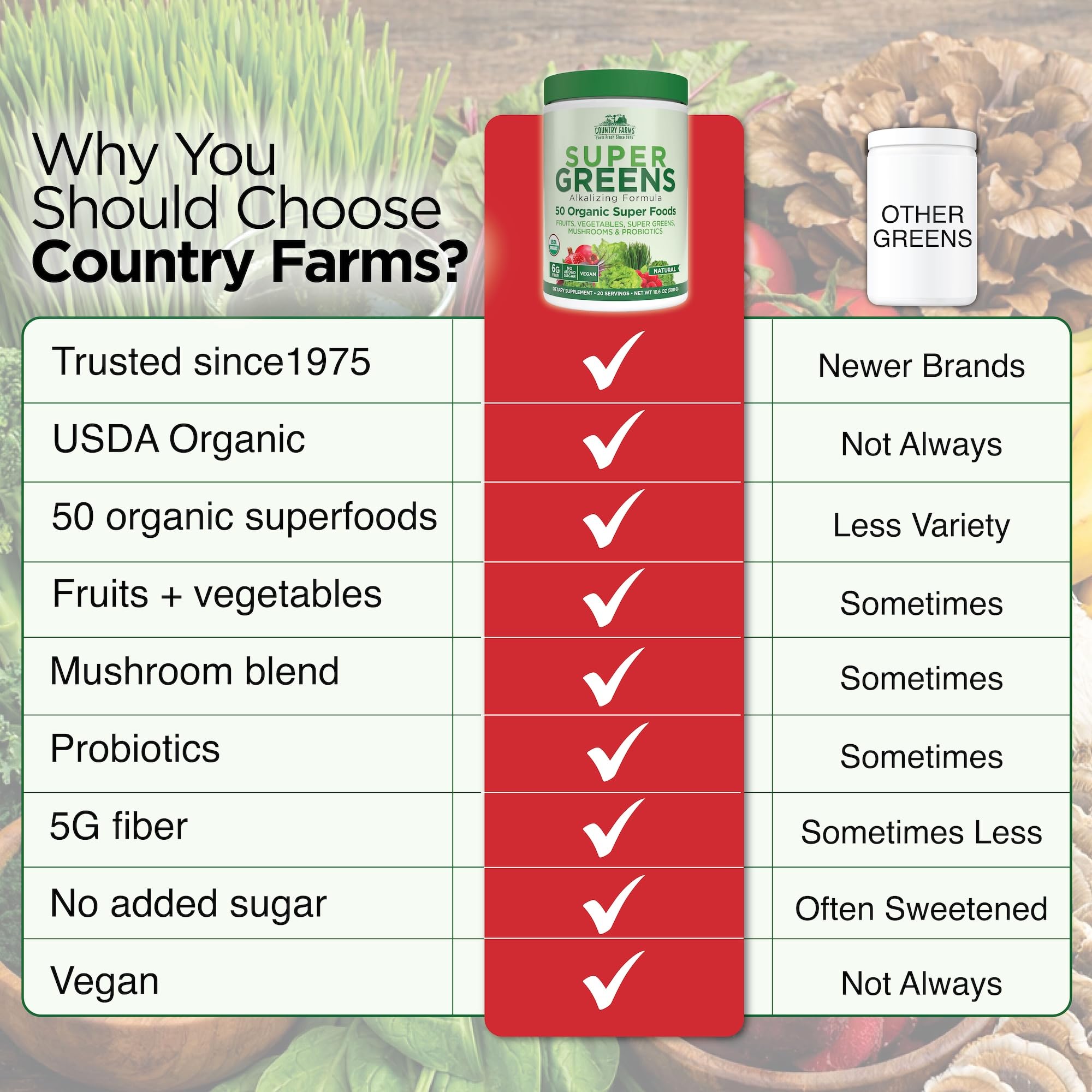Country Farms berries and fruit elements still life, antioxidant-rich berry flavor benefit