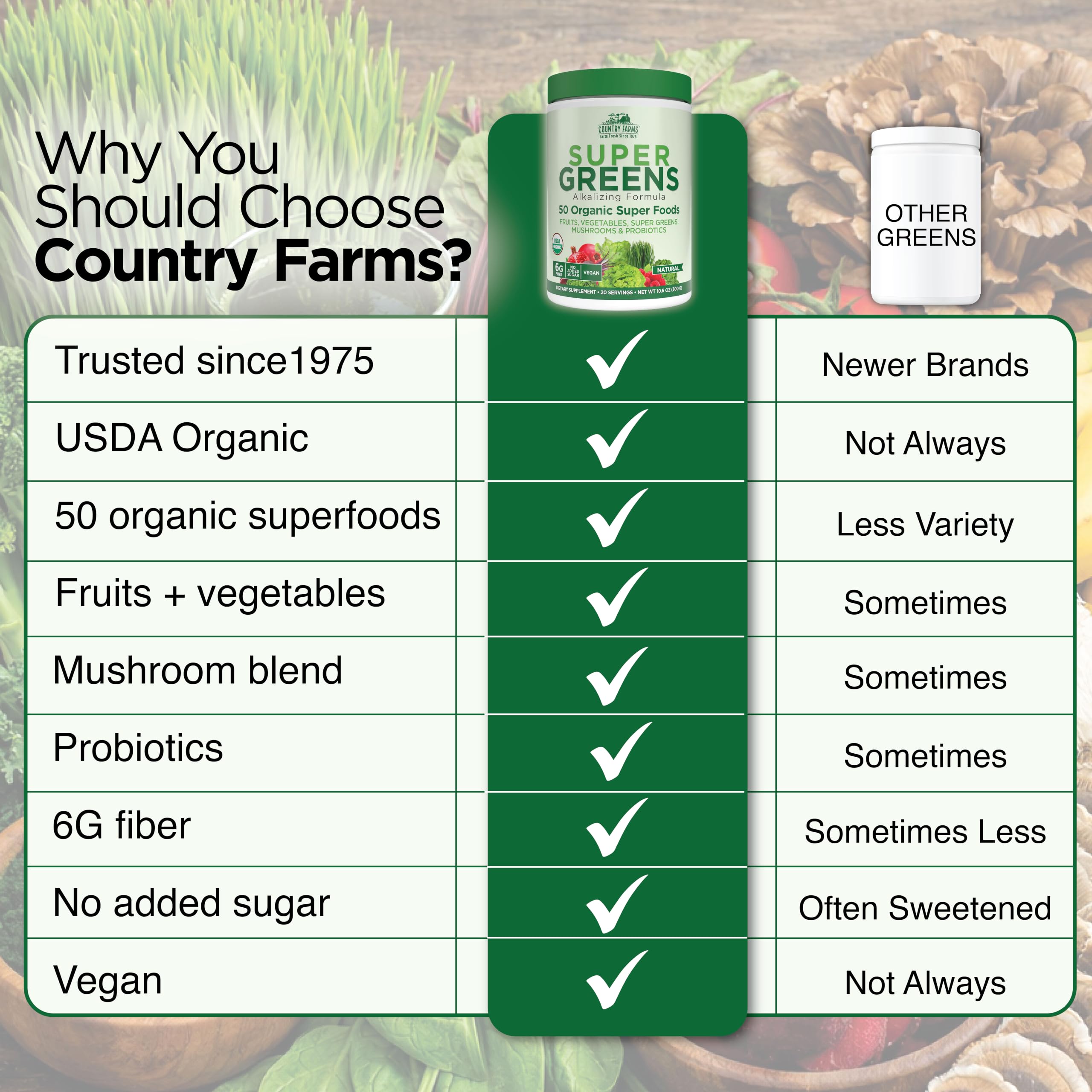 Country Farms greens blended into smoothie showing versatile serving ideas