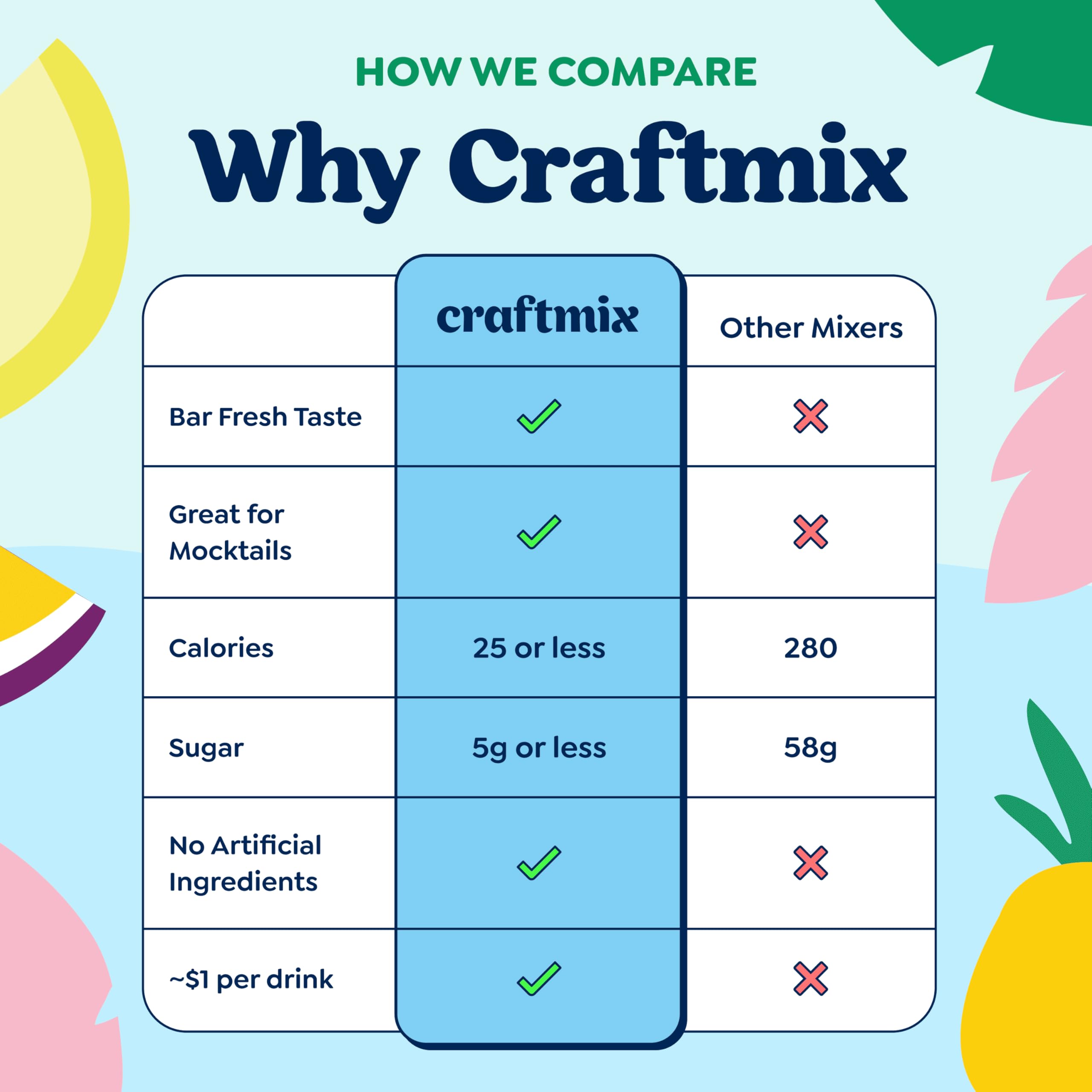 CRAFTMIX close-up of creamy foam texture showing bar-style finish
