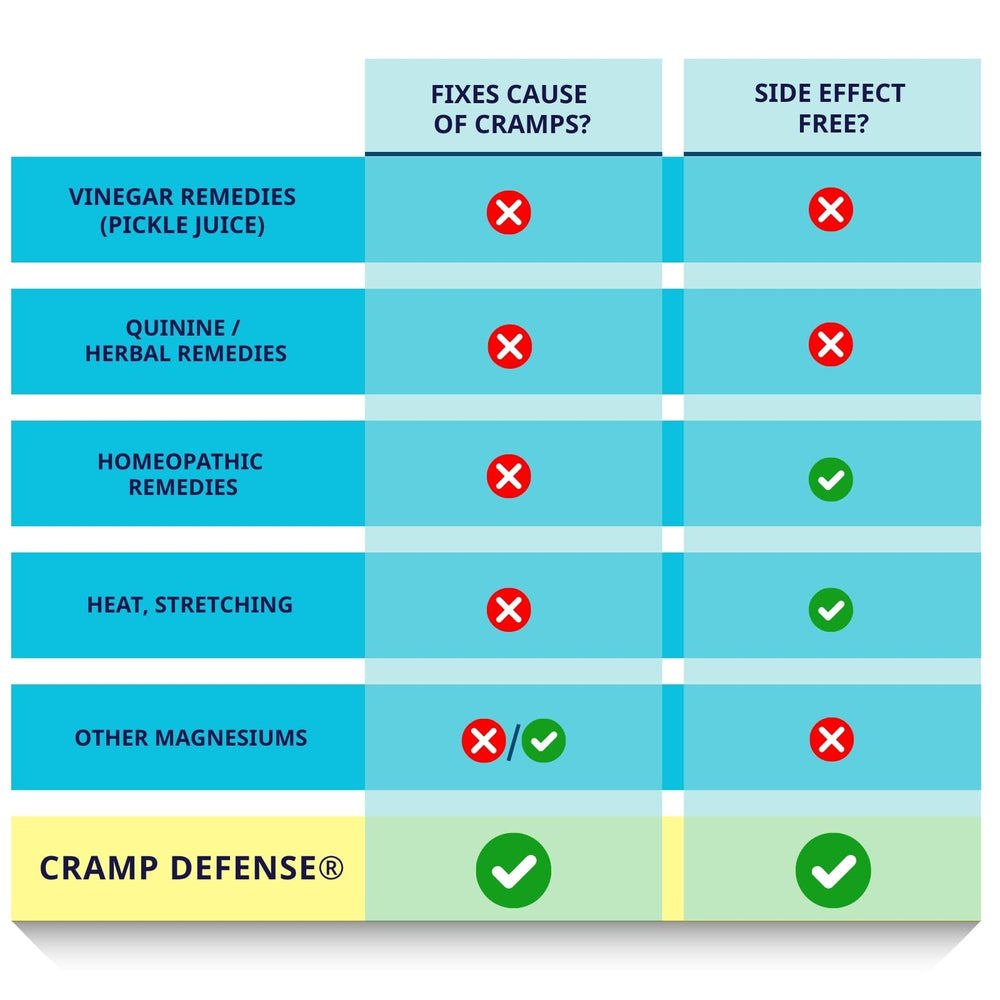 Cramp Defense capsules next to a quarter showing size and easy swallowing benefit