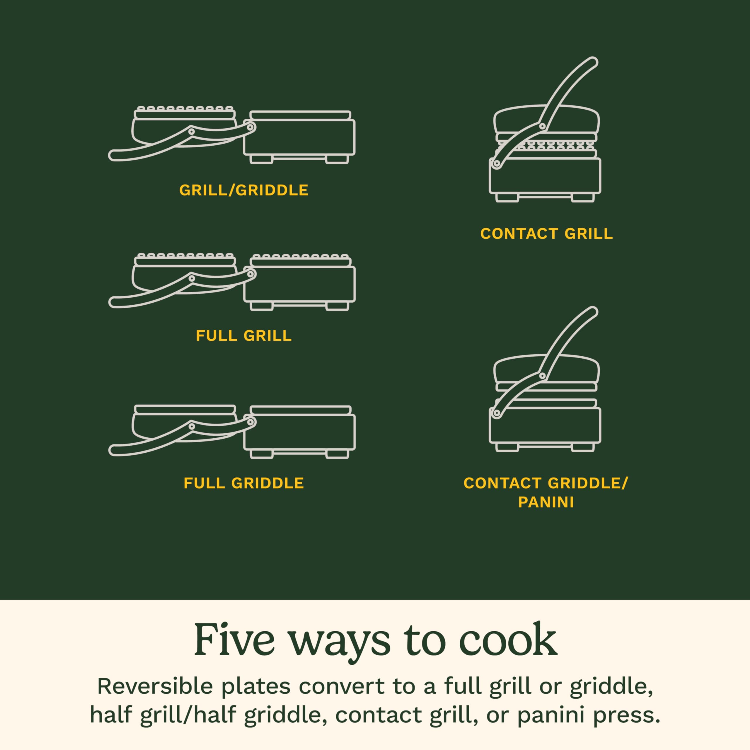 Cuisinart Griddler flat griddle cooking pancakes for even browning and flipping ease