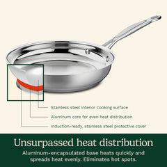 Cuisinart skillet base closeup showing aluminum-encapsulated core for quick, even heat distribution