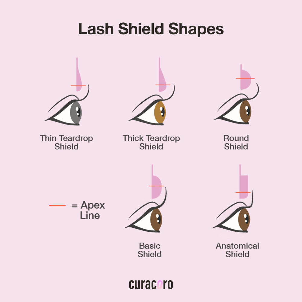 CURACORO lash lift rod positioned on eyelid to demonstrate secure fit and comfort