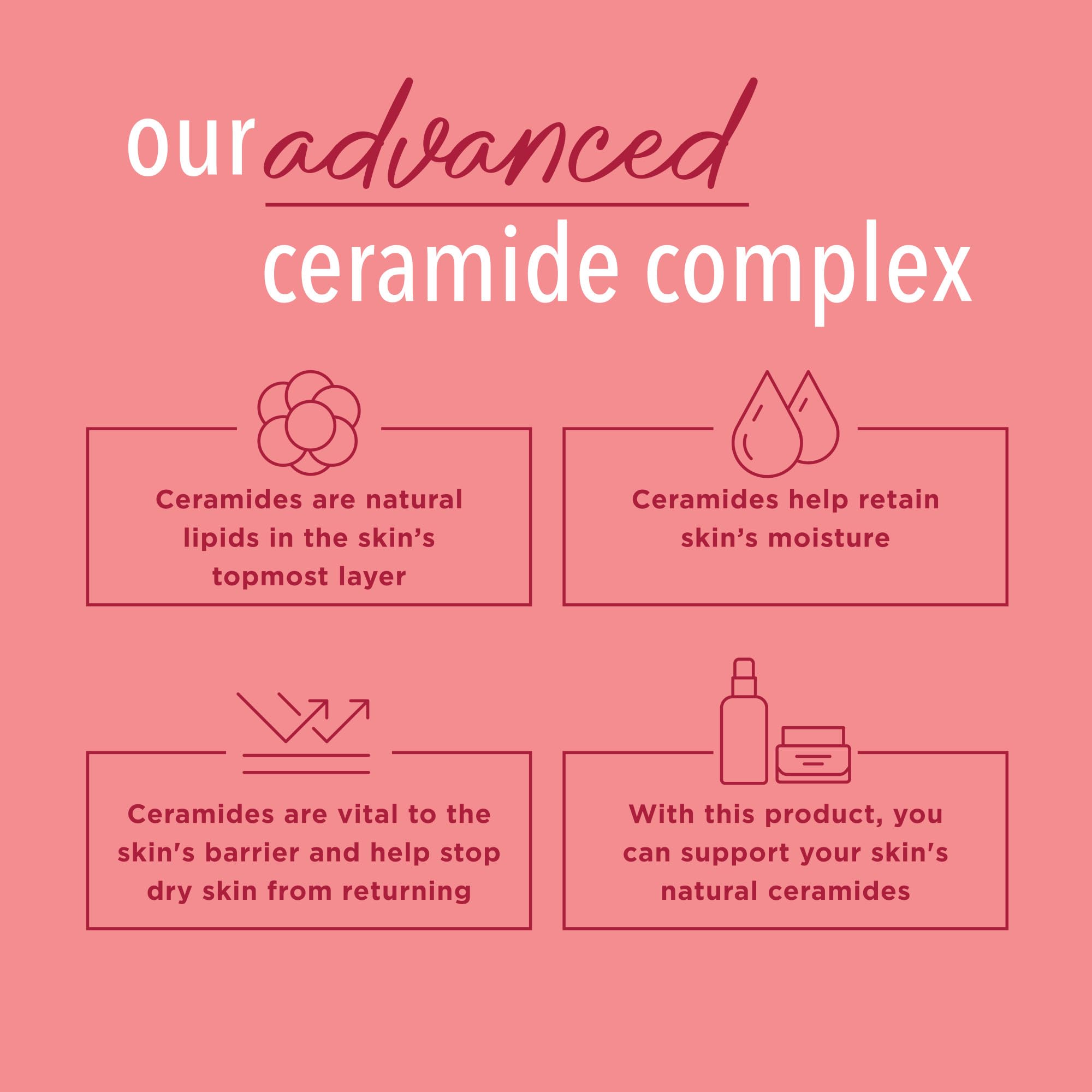 Back label close-up of Curel listing ceramide complex and gentle formula