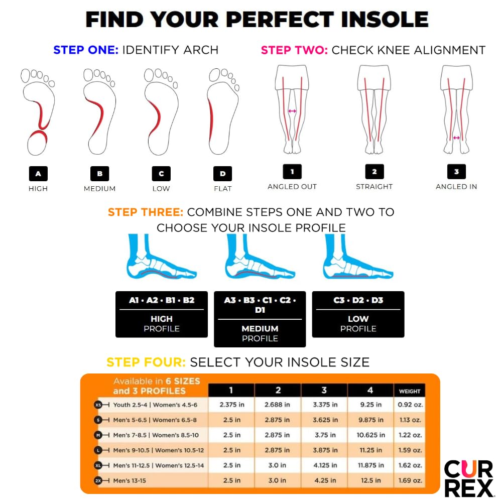 CURREX insole installed in running shoe improving comfort during runs