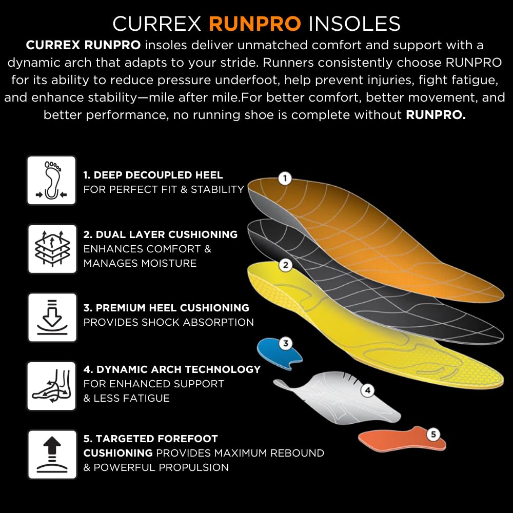 CURREX top mesh layer detail improving breathability and moisture control