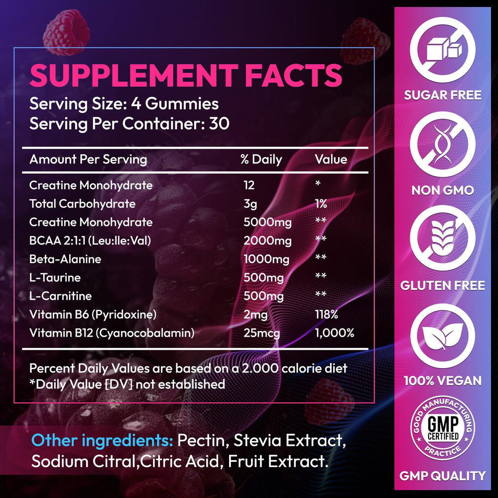 Cytona gummies on plate with raspberries illustrating natural flavor profile