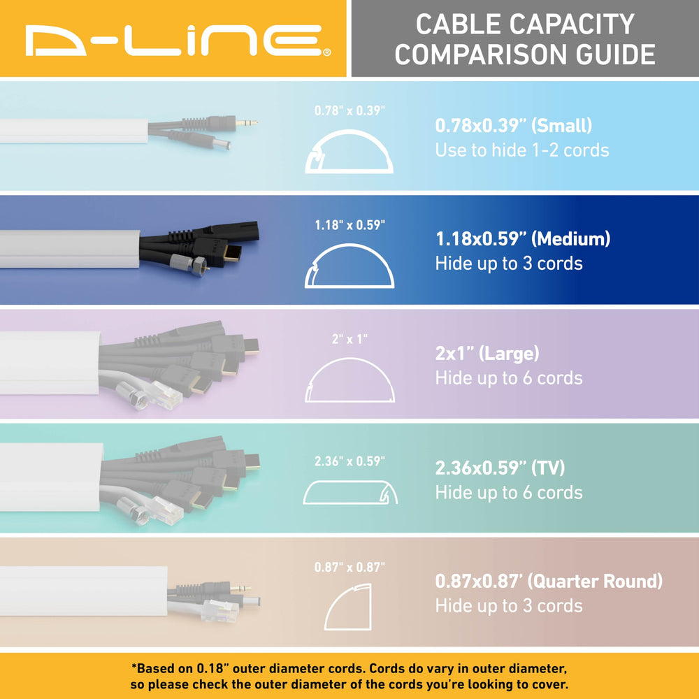 D-Line size comparison with ruler showing compact dimensions and capacity