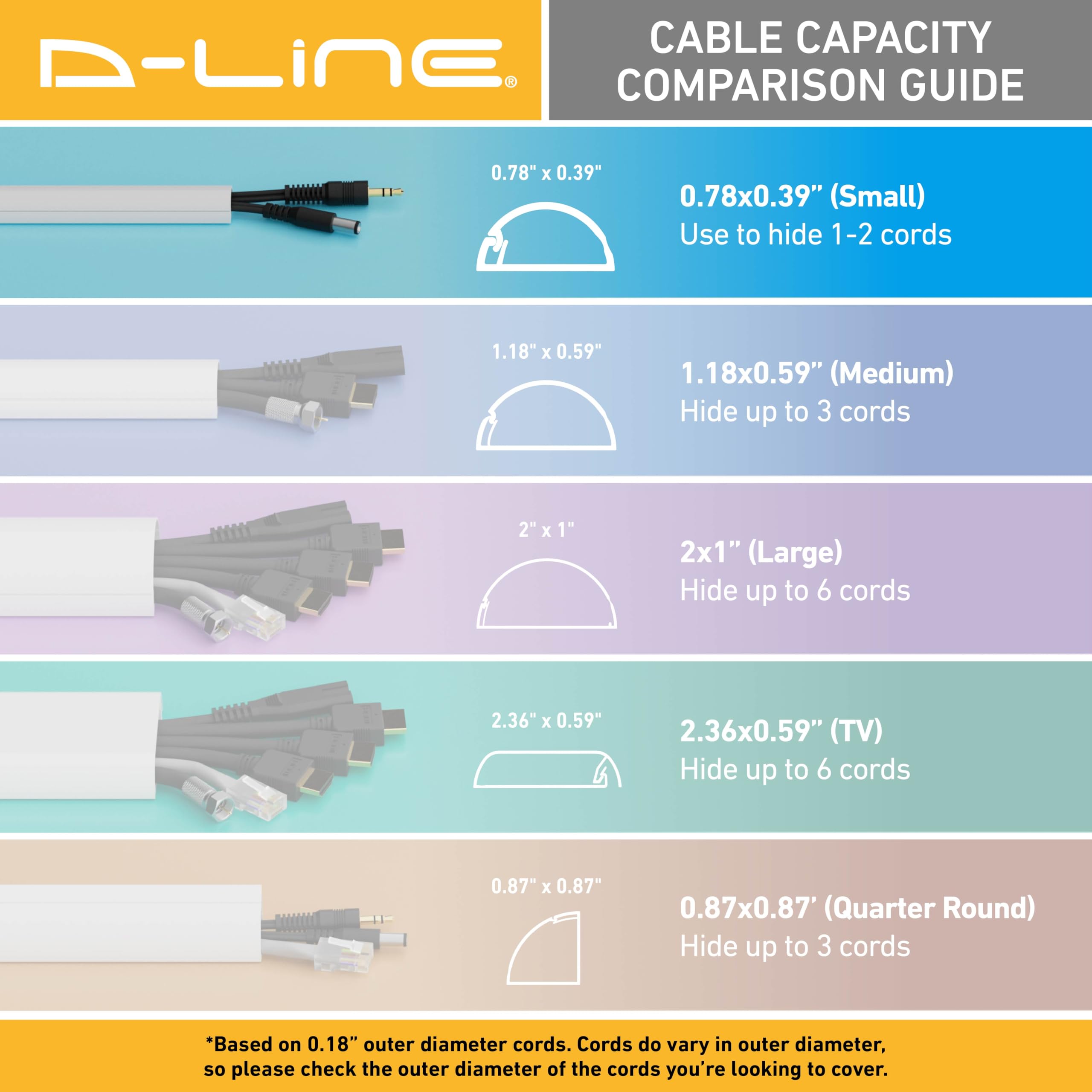 D-Line raceway beside measuring tape showing 15.7-inch length and scale clarity