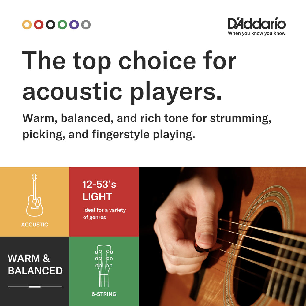 D'Addario ball-end detail illustrating secure bridge fit and easy installation