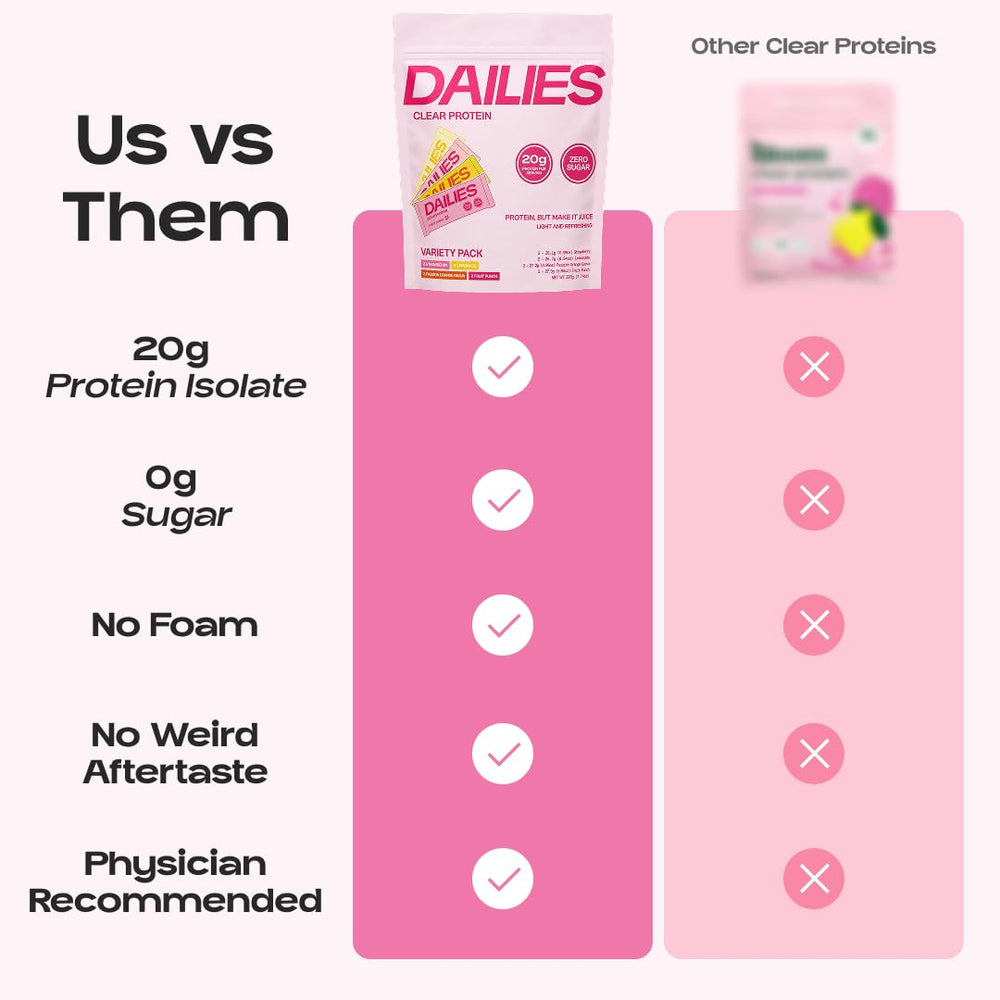 DAILIES nutrition label close-up showing 20g protein zero added sugar information