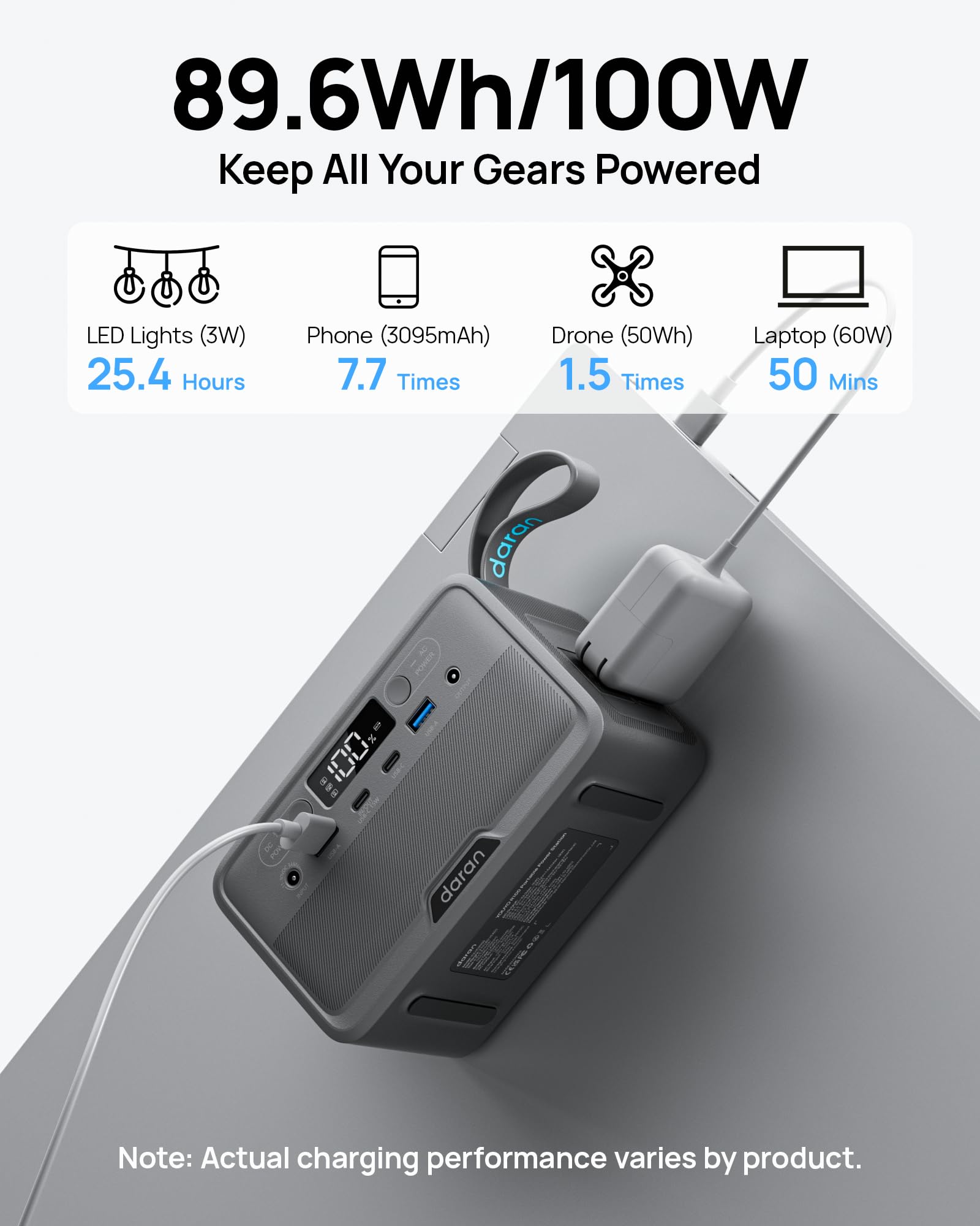 Daran close-up of USB-C, USB-A, AC outlets and screen for fast device charging