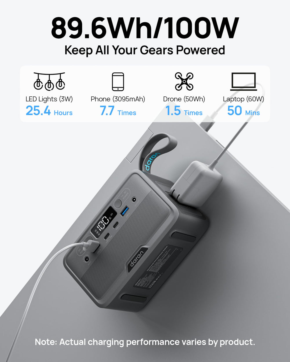 Daran close-up of USB-C, USB-A, AC outlets and screen for fast device charging