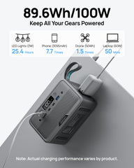 Daran close-up of USB-C, USB-A, AC outlets and screen for fast device charging