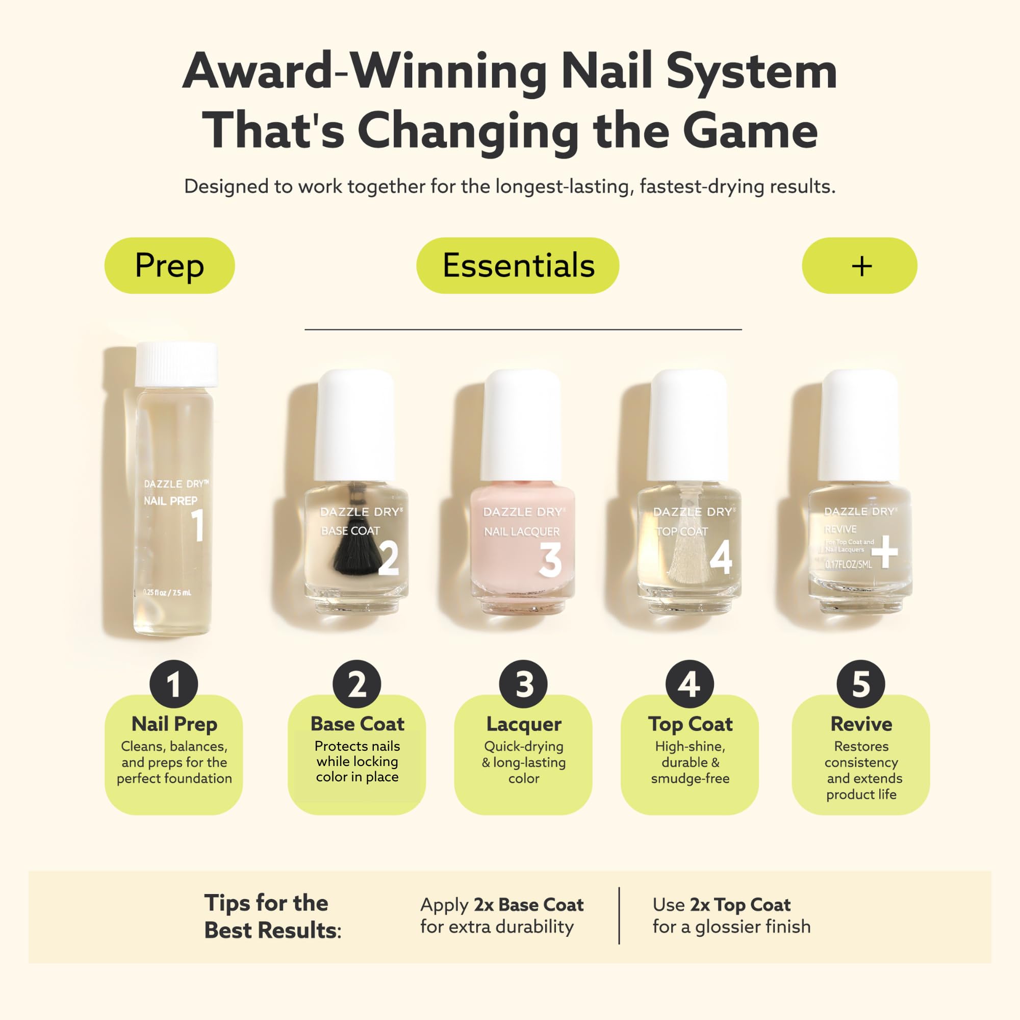 Dazzle Dry Top Coat gloss on painted nail highlighting high-shine protective benefit